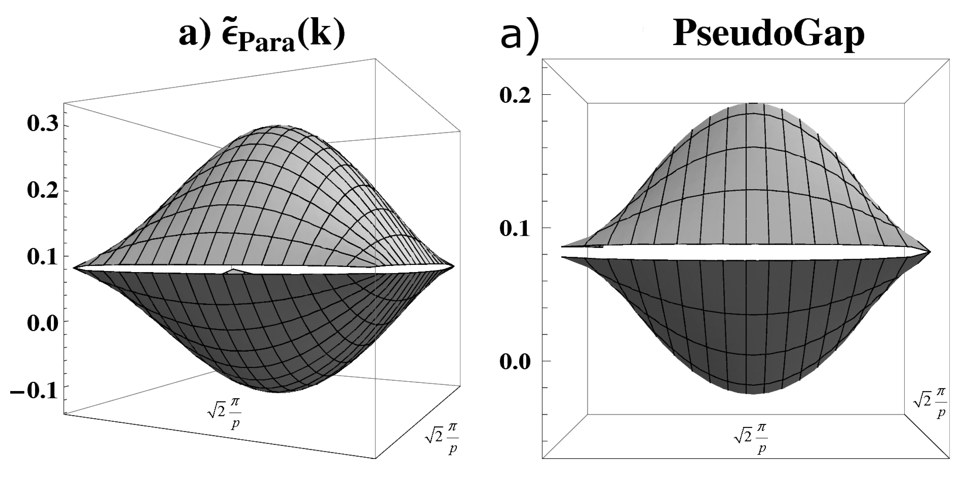 Symmetry 02 00388 g007