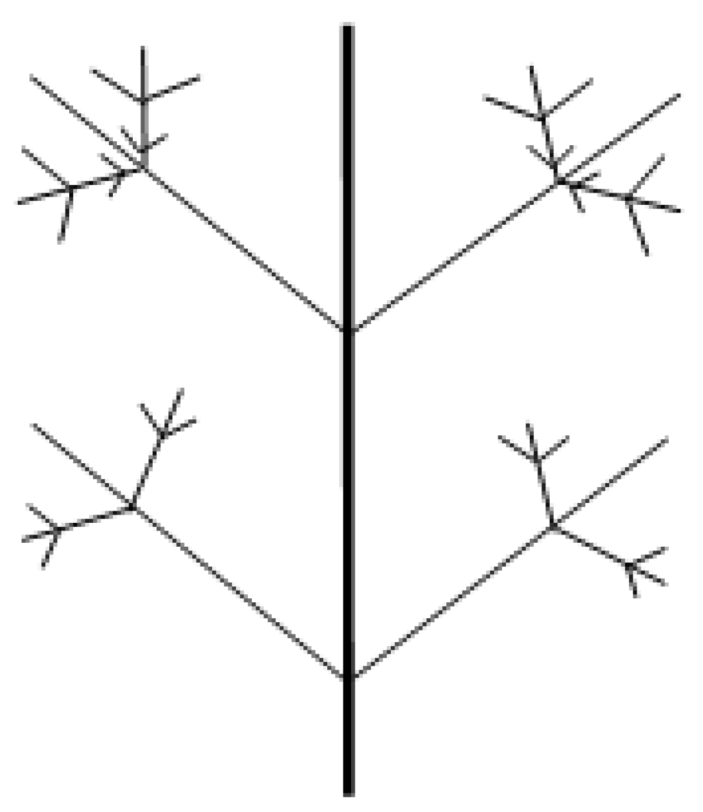 Symmetry 02 00466 g022 Symmetry 02 00466 g022