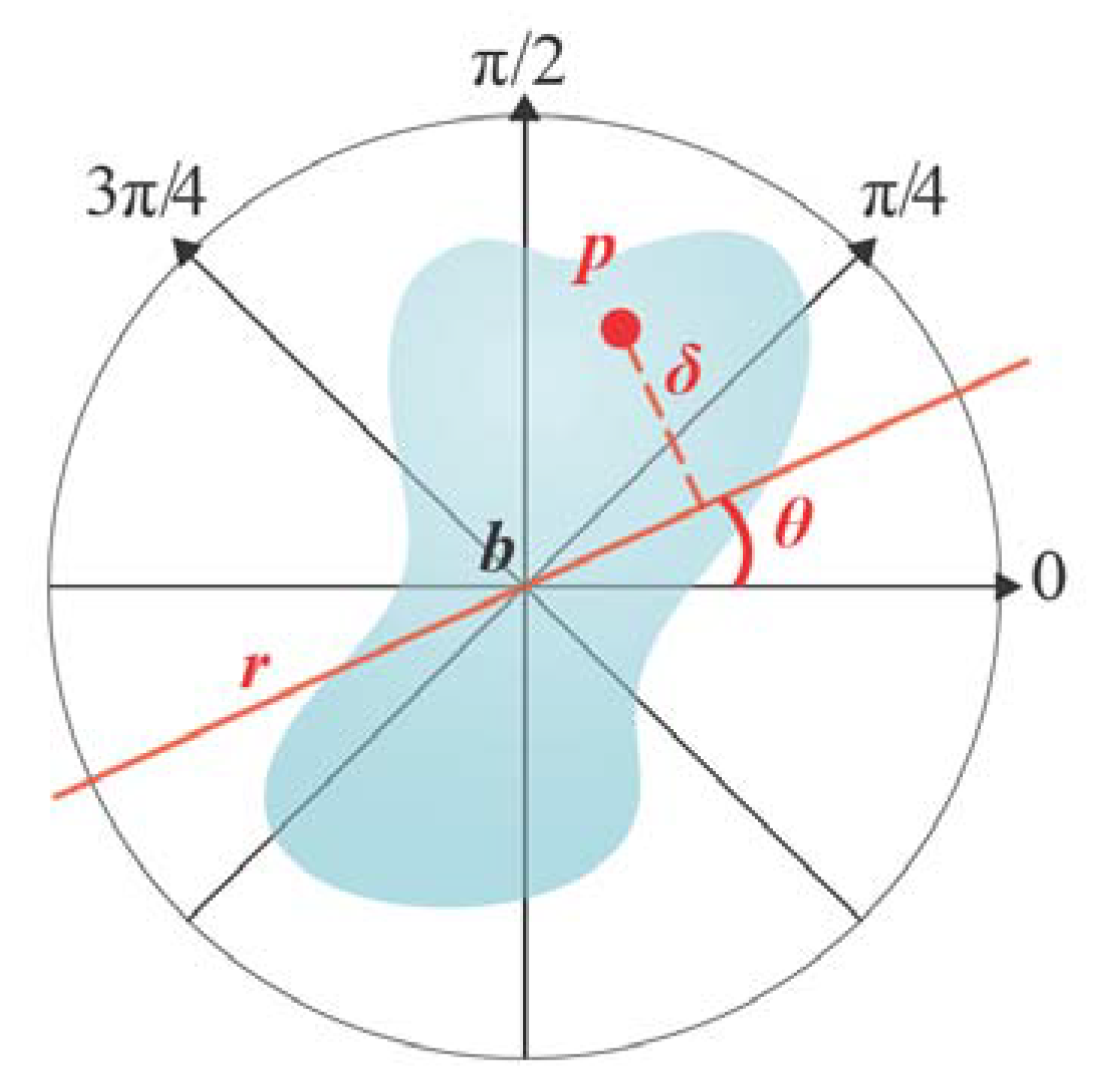 Symmetry 02 00554 g004