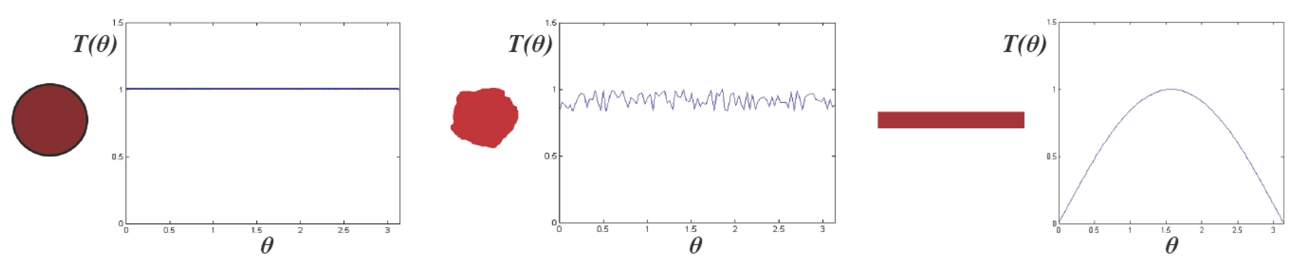 Symmetry 02 00554 g005