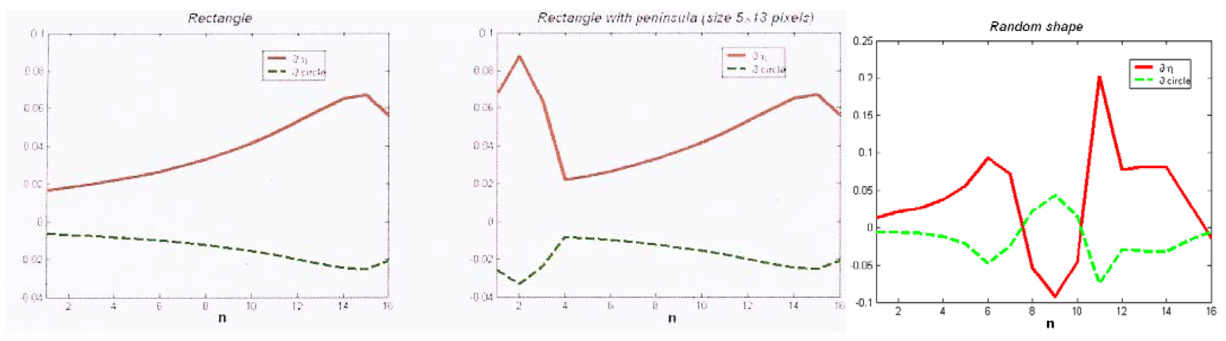 Symmetry 02 00554 g007b