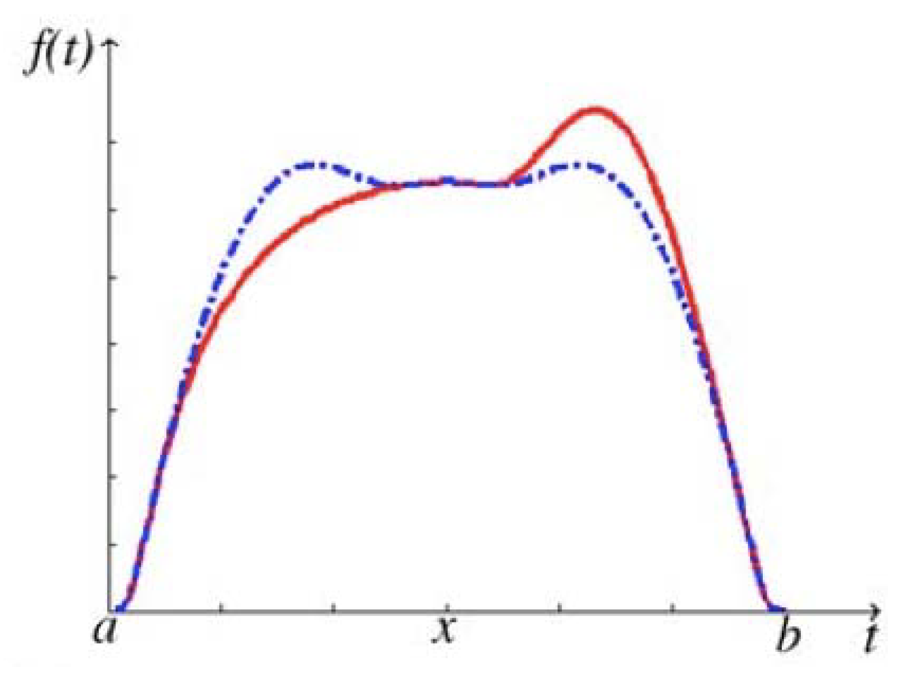 Symmetry 02 00554 g020