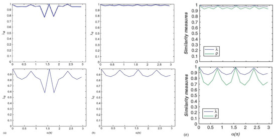 Symmetry 02 00554 g024 550