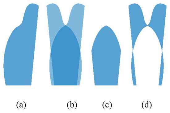 Symmetry 02 00554 g032 550
