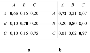 Symmetry 02 00554 i027