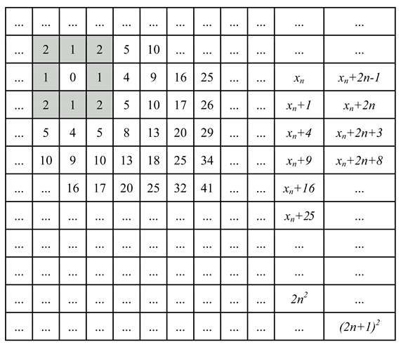 Symmetry 02 00554 i030