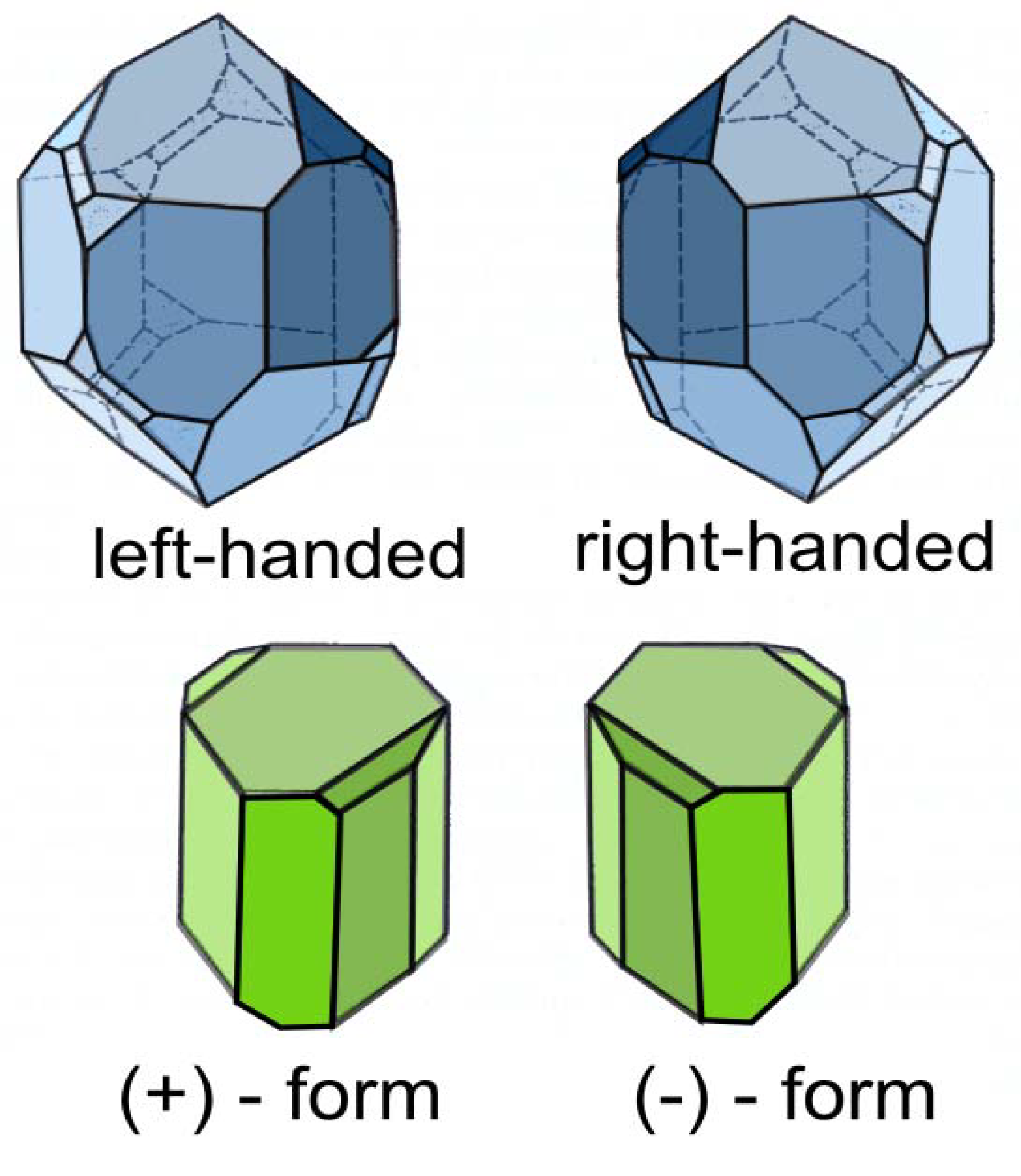 Symmetry 02 00884 g012