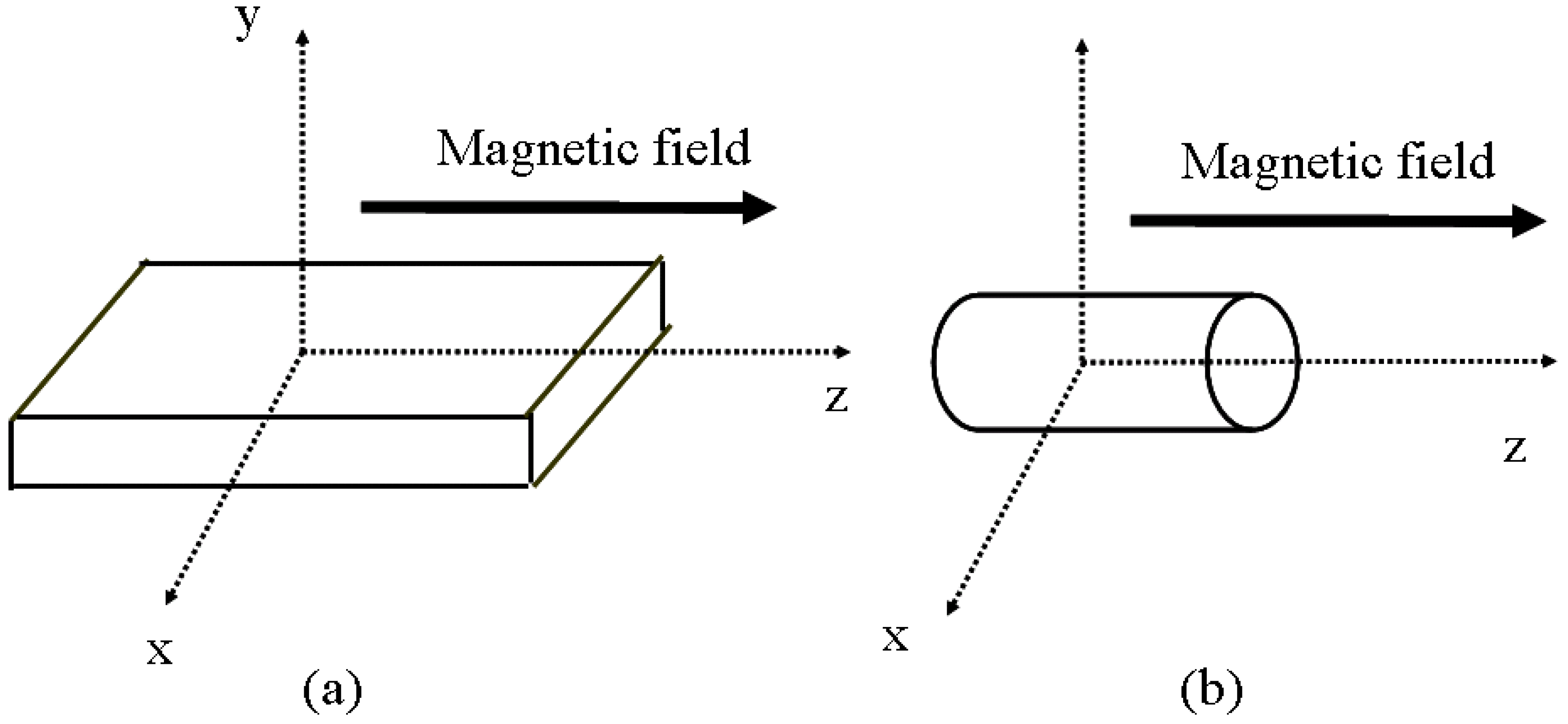 Symmetry 02 00999 g003