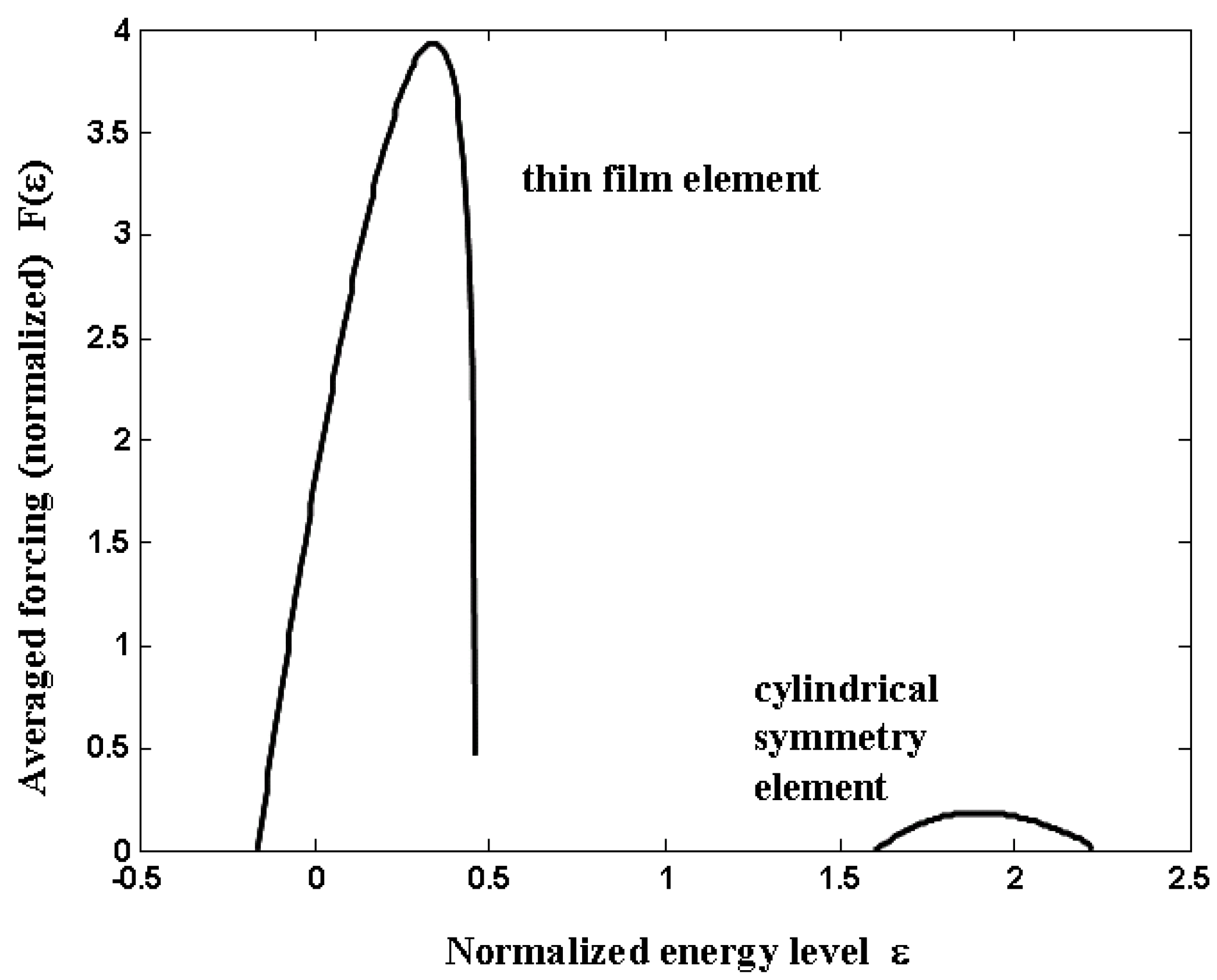 Symmetry 02 00999 g005