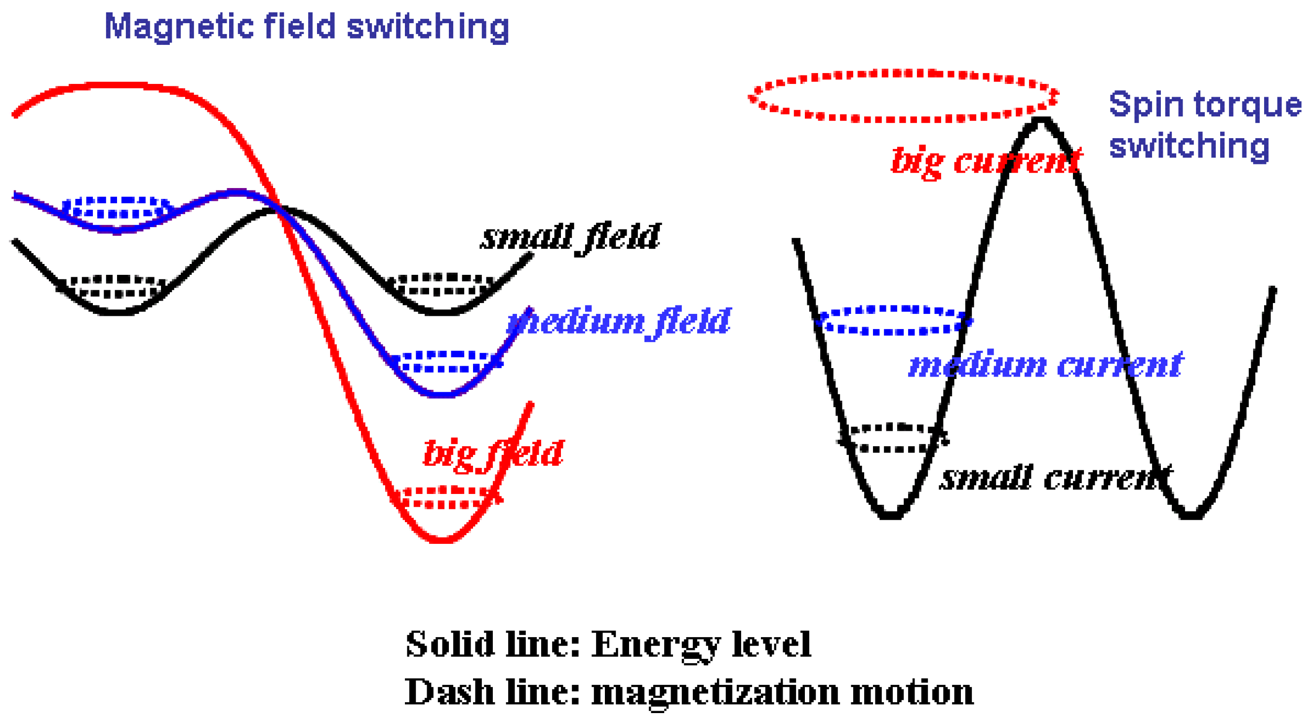Symmetry 02 00999 g006