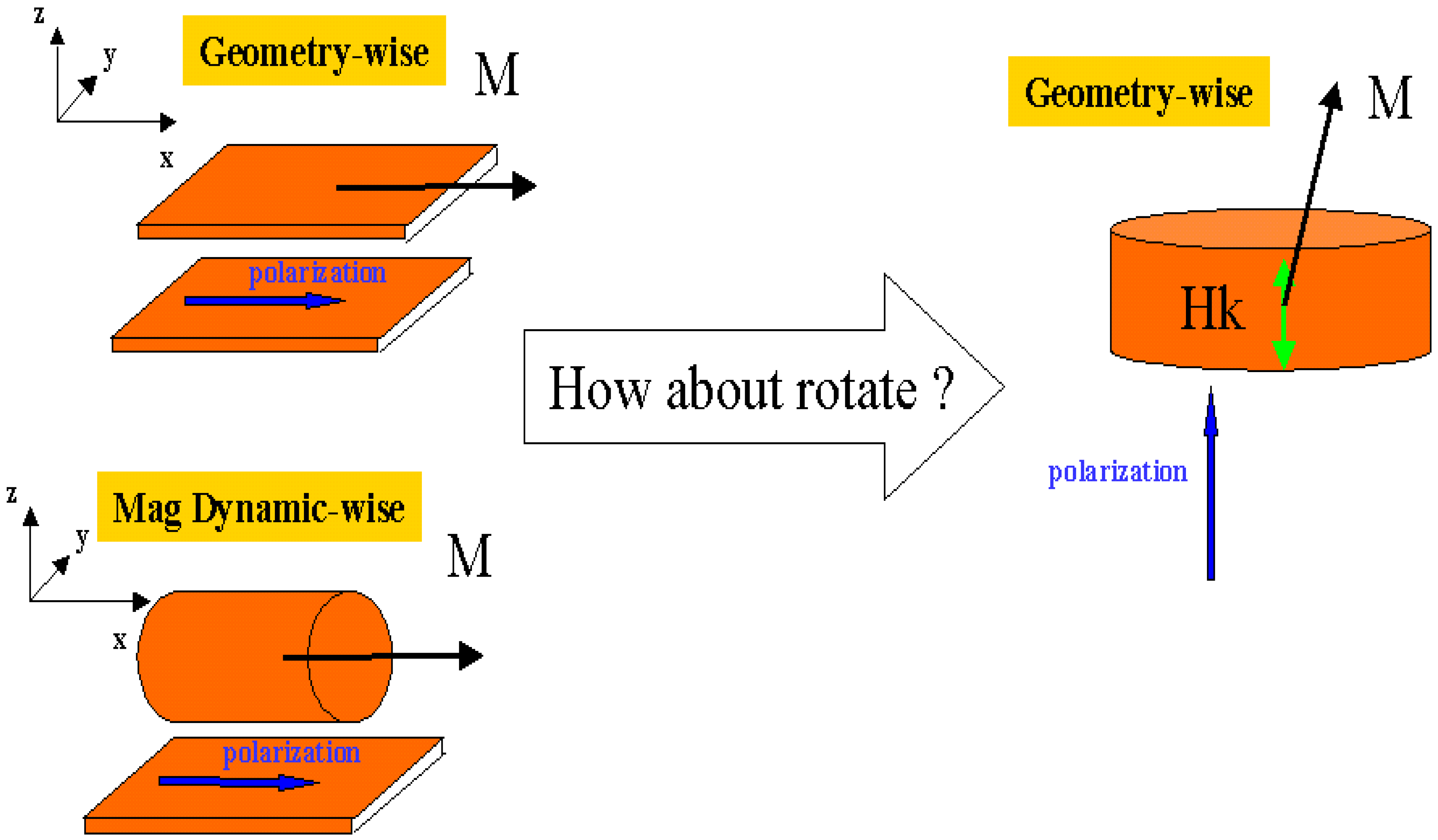 Symmetry 02 00999 g007