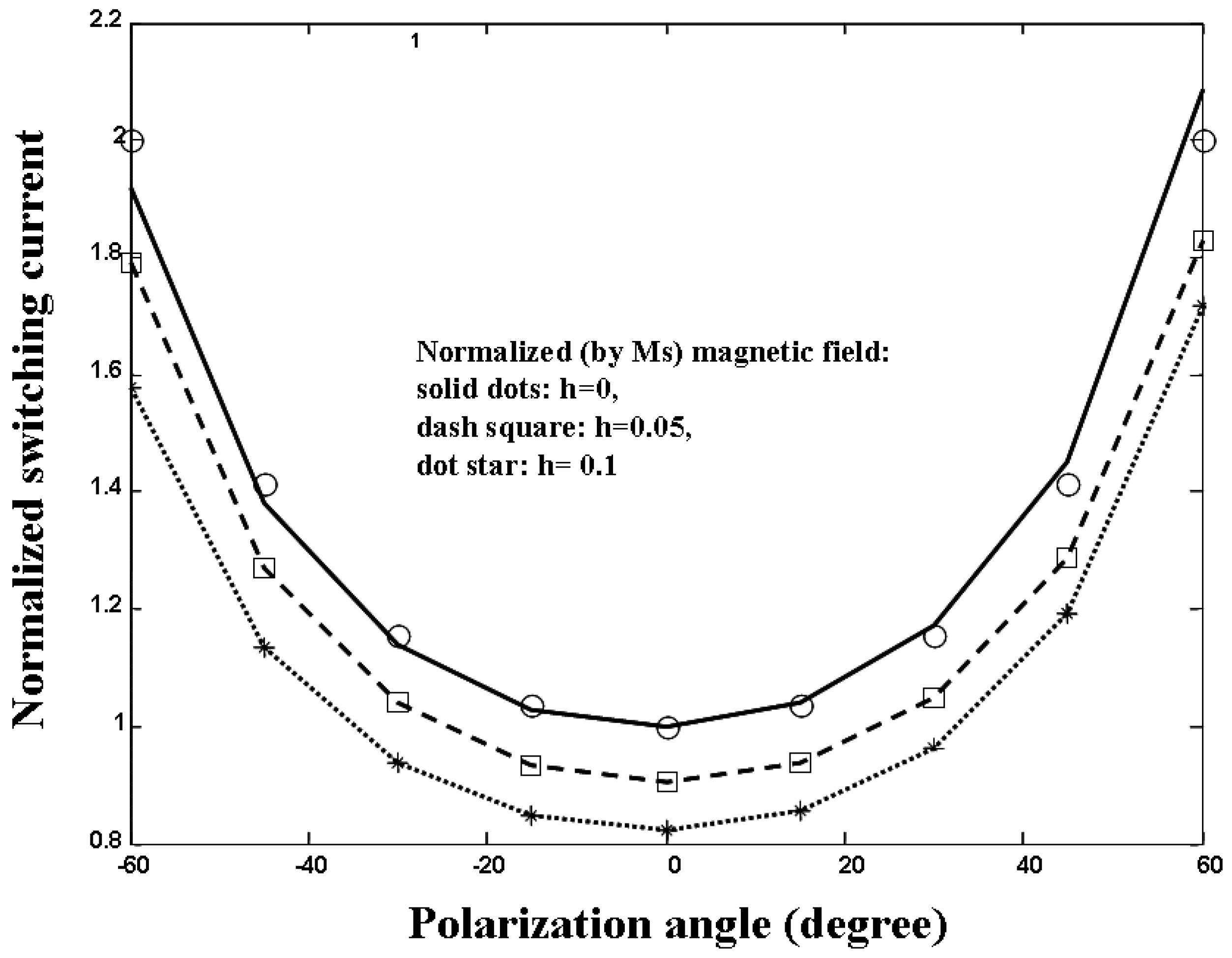 Symmetry 02 00999 g008