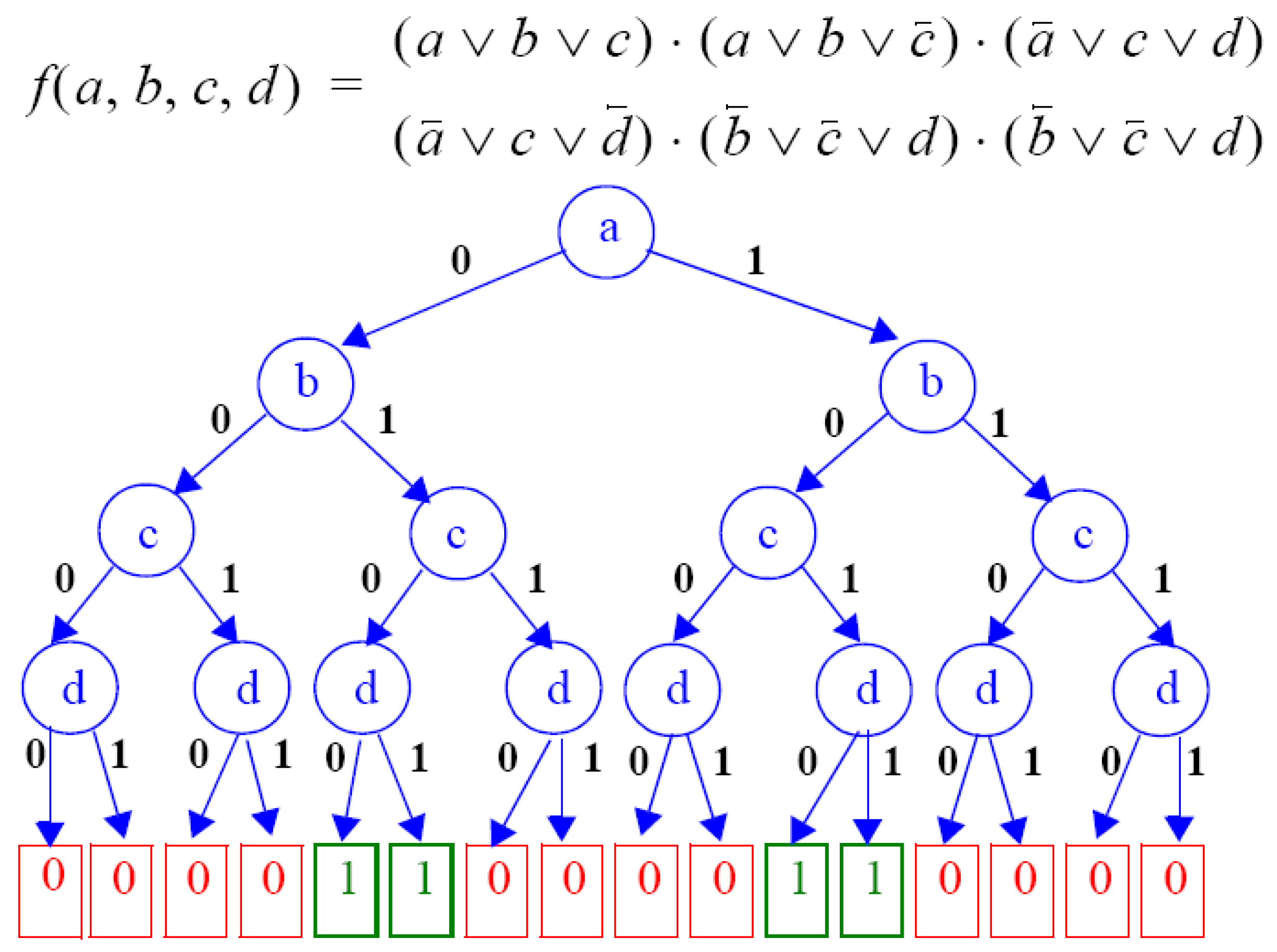 Symmetry 02 01121 g001