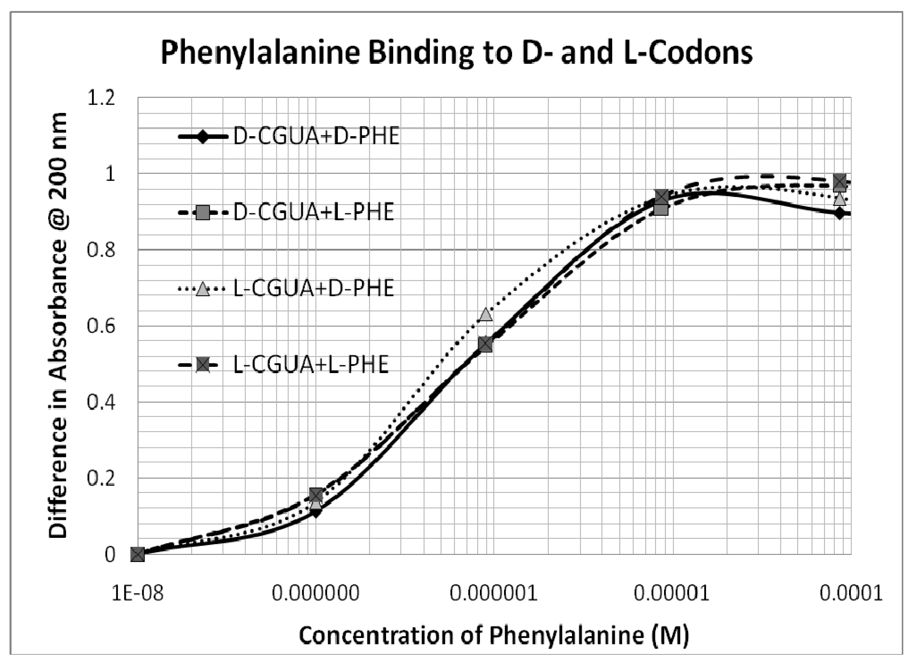 Symmetry 02 01180 g002