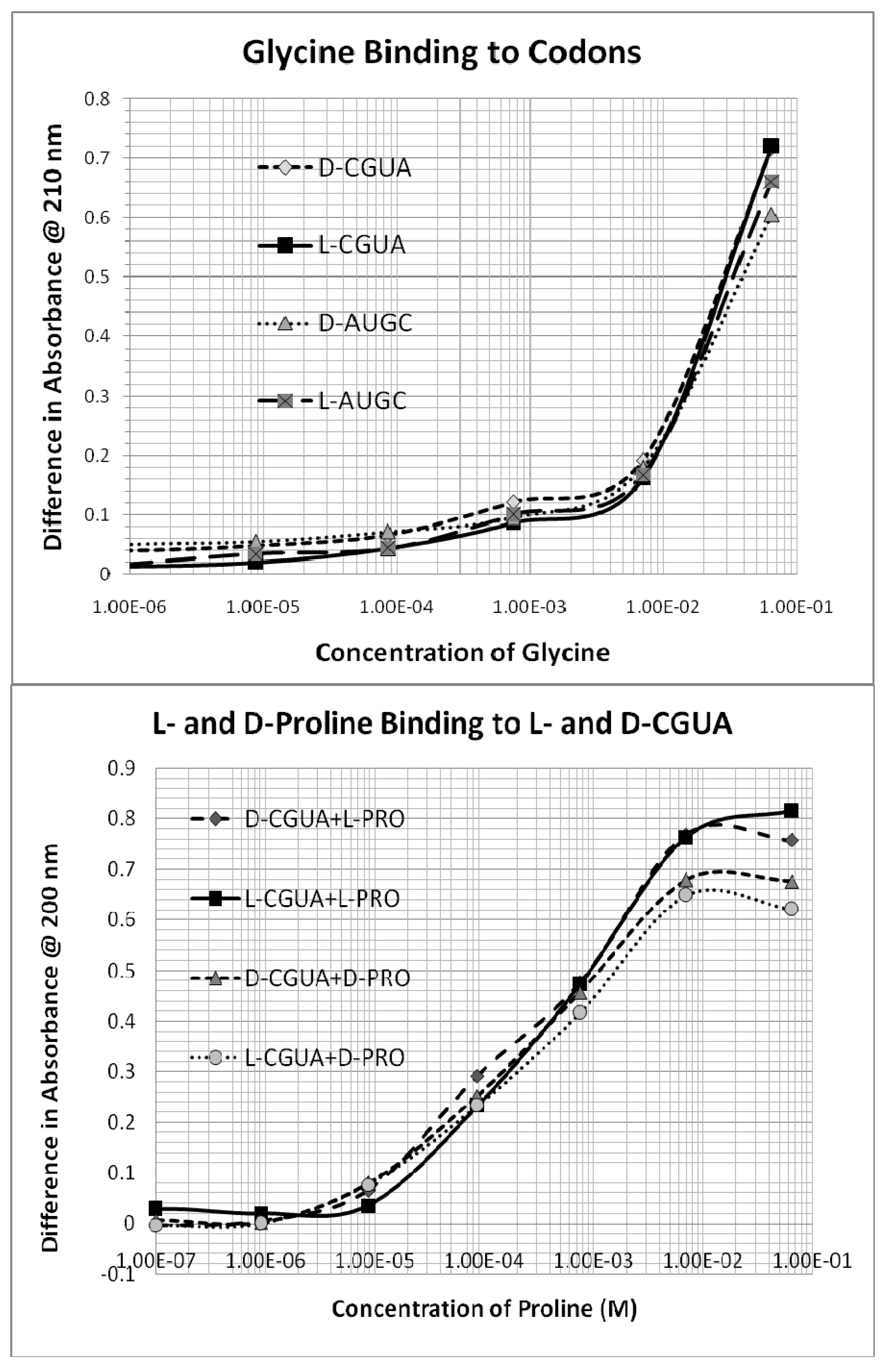 Symmetry 02 01180 g003