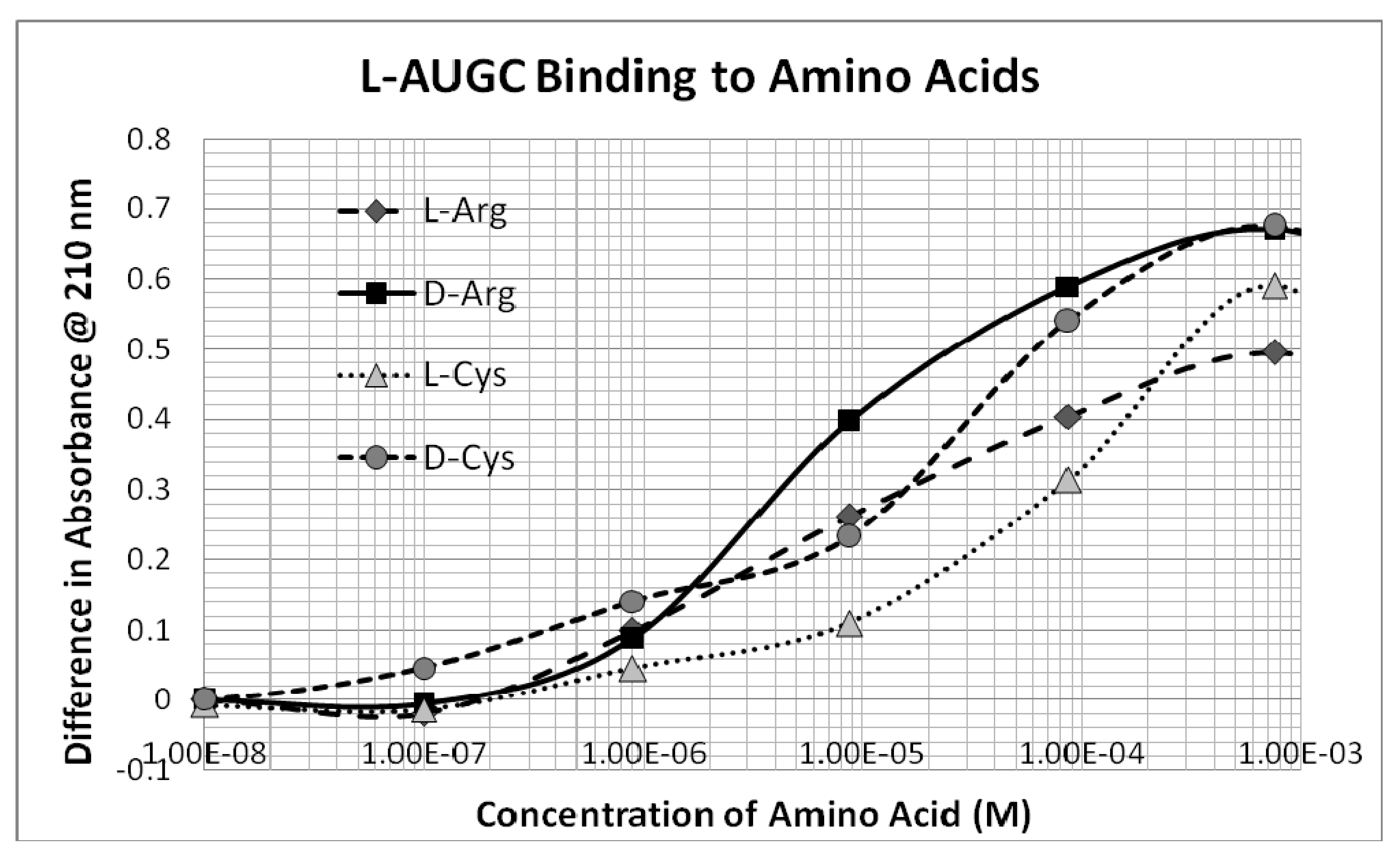 Symmetry 02 01180 g005