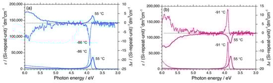 Symmetry 02 01625 g0a1a 550