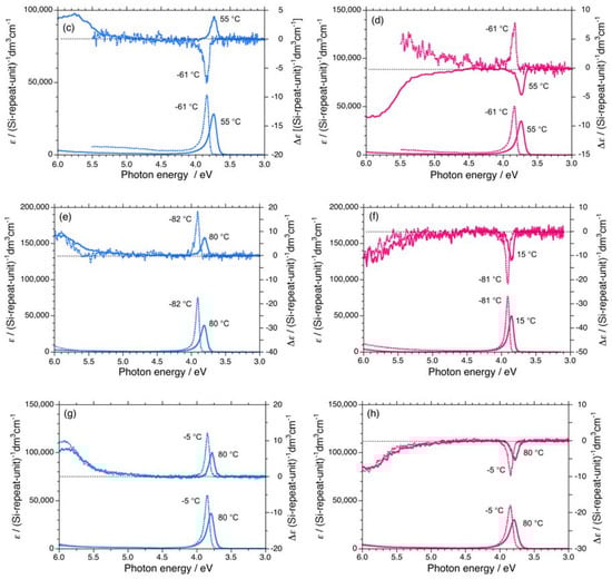 Symmetry 02 01625 g0a1b 550