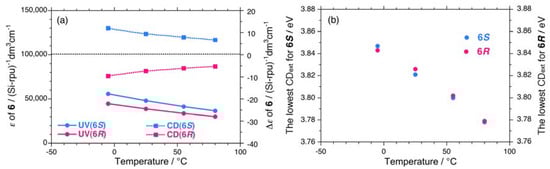 Symmetry 02 01625 g0a2 550