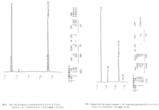 Symmetry 02 01625 g0a4 550