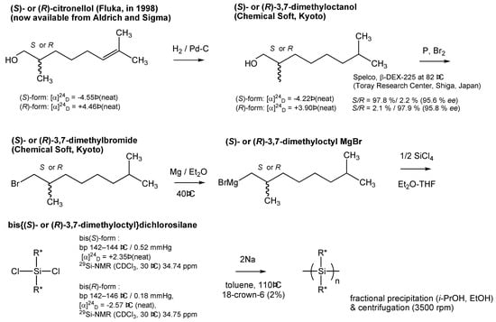 Symmetry 02 01625 sch0a1 550