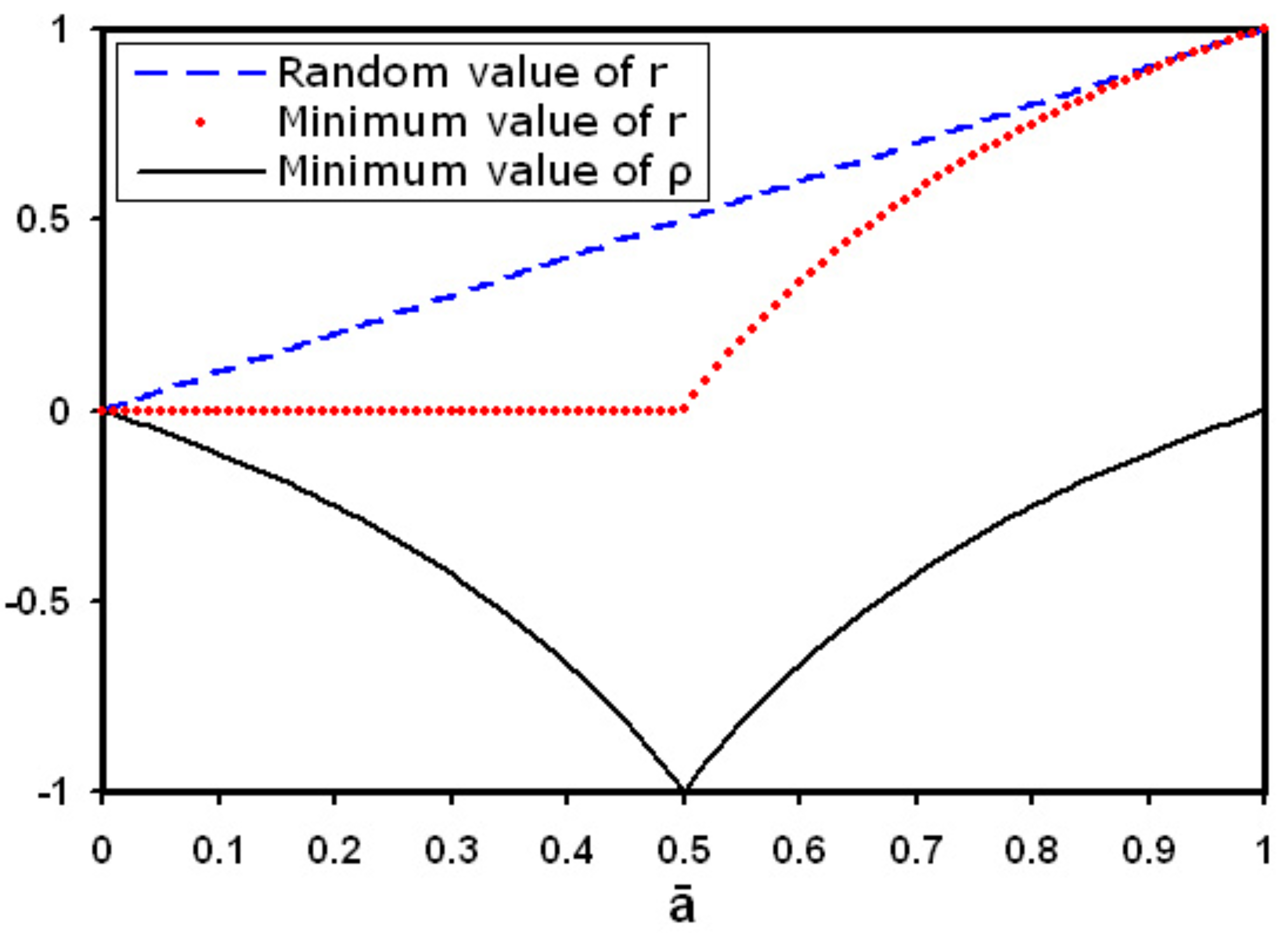 Symmetry 02 01710 g002