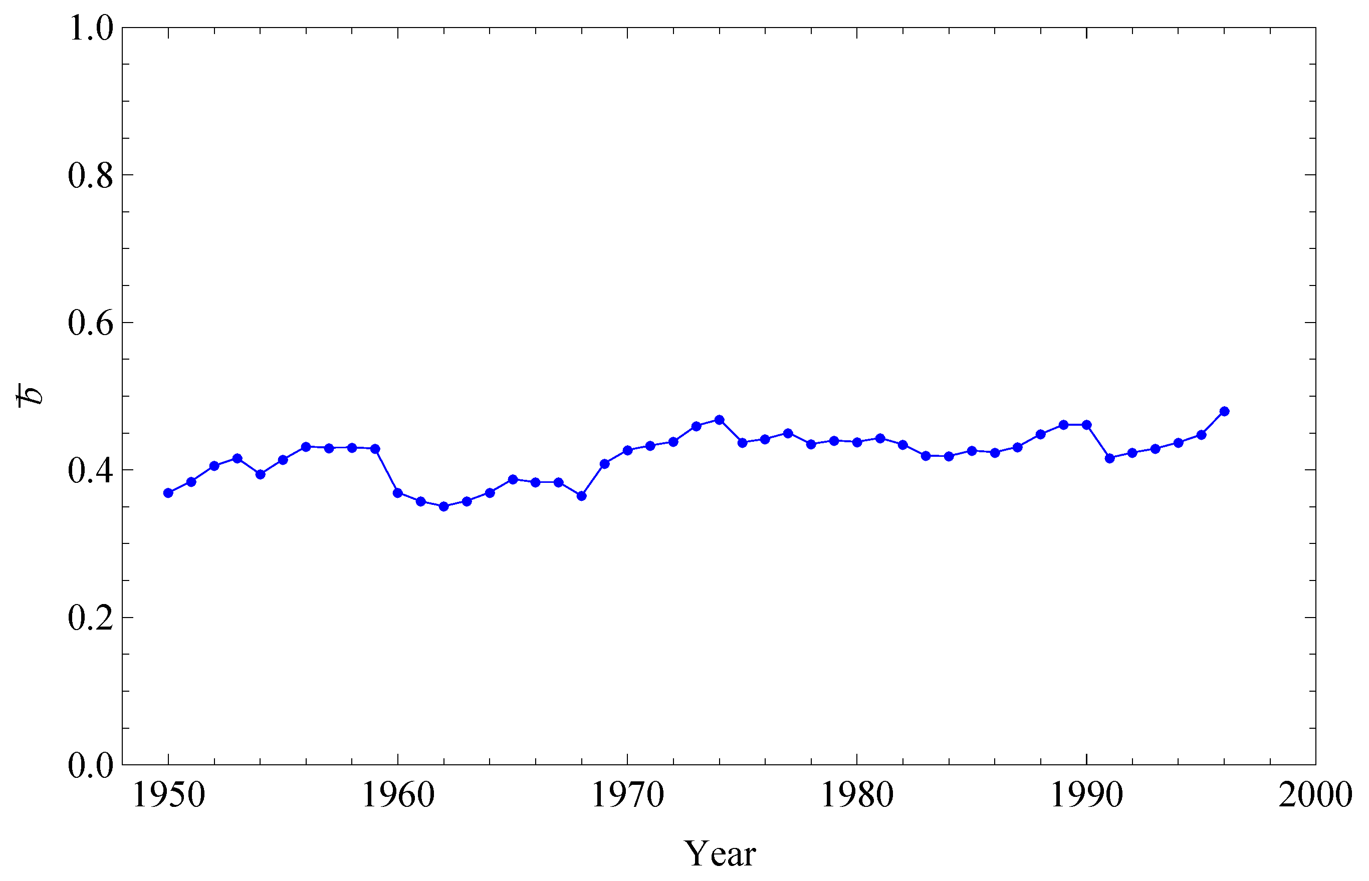 Symmetry 02 01710 g004
