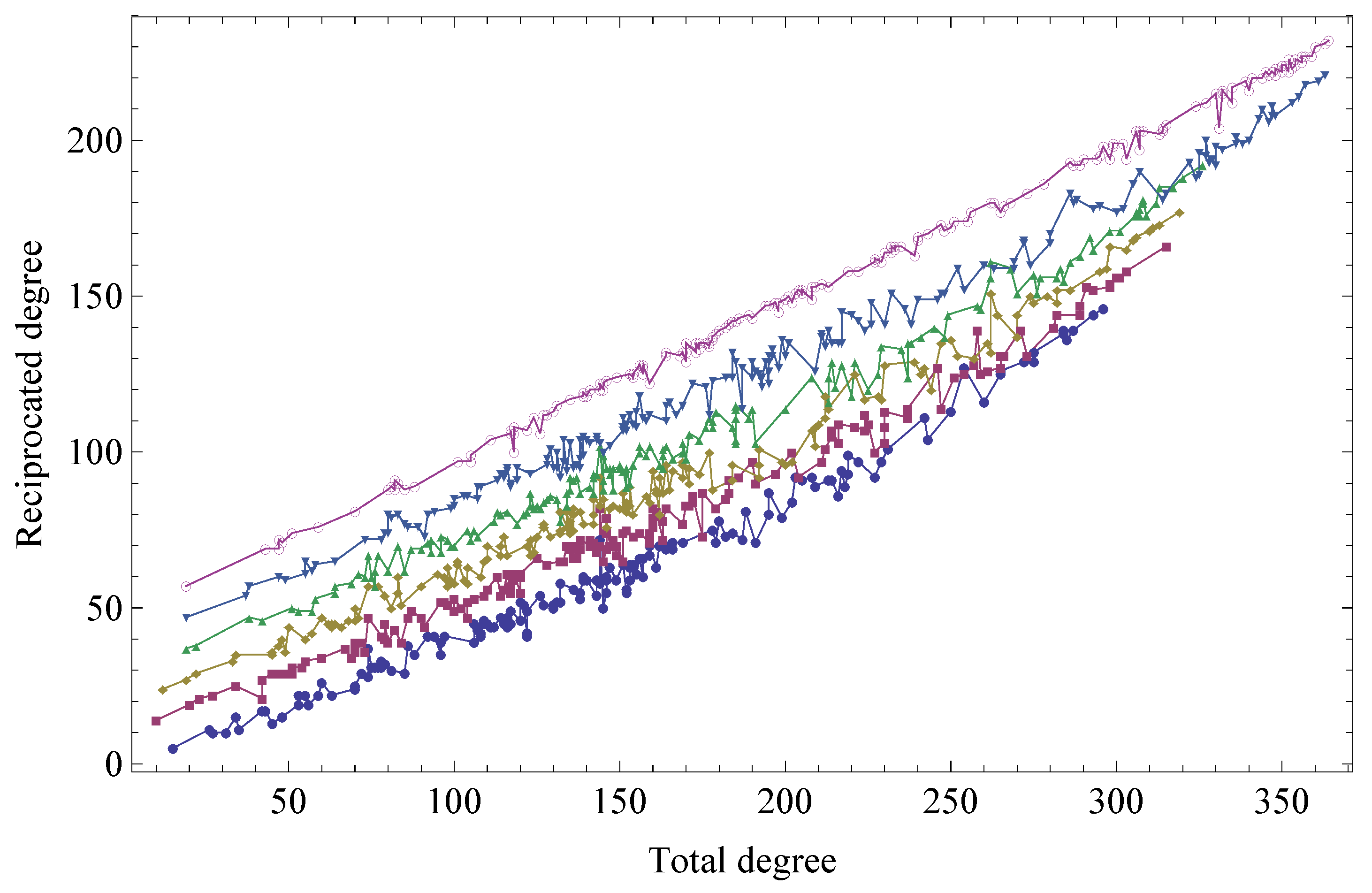 Symmetry 02 01710 g005