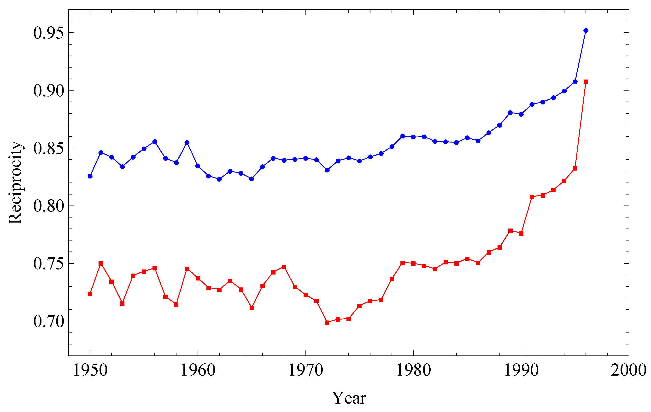 Symmetry 02 01710 g007