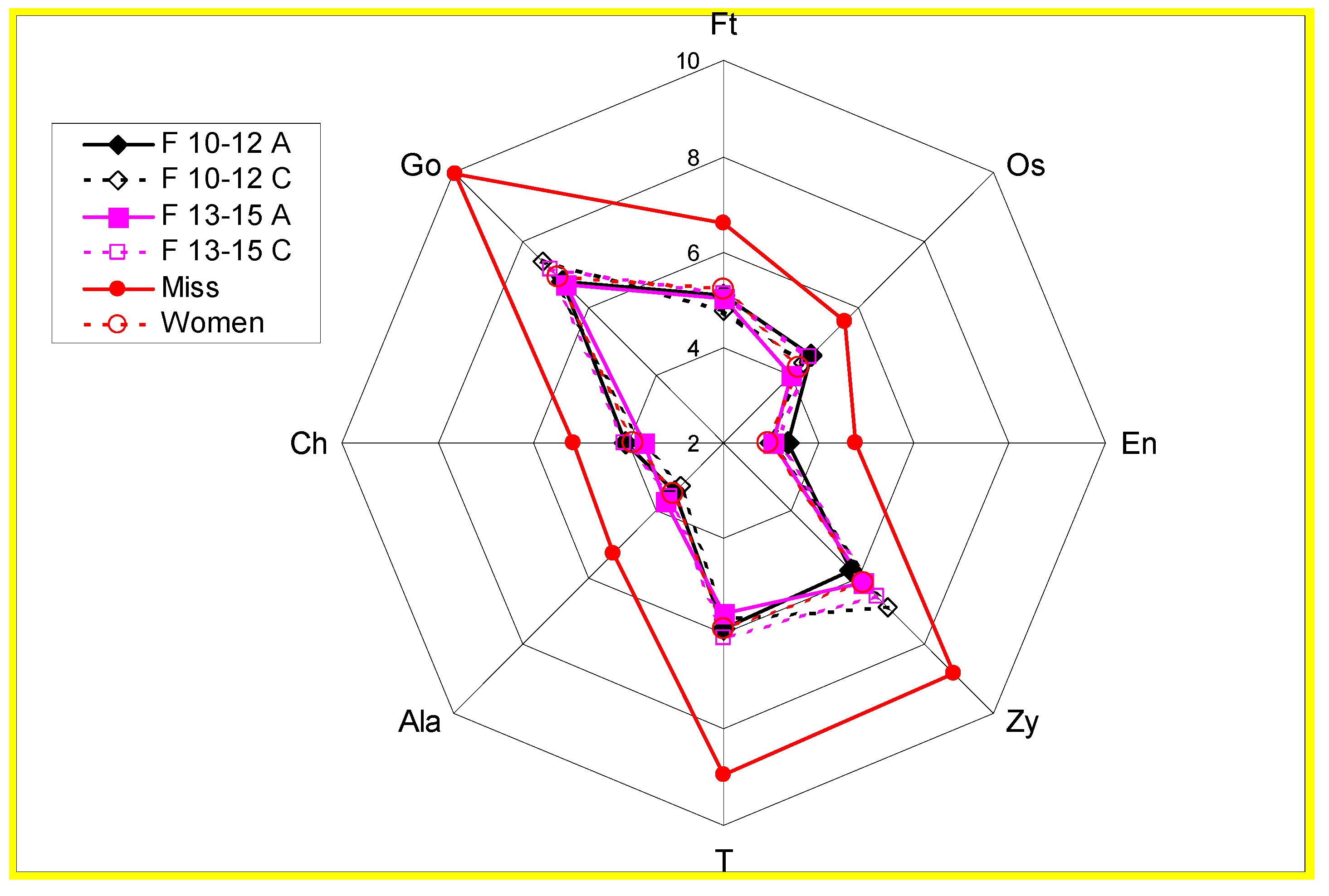 Symmetry 02 01925 g006 Symmetry 02 01925 g006