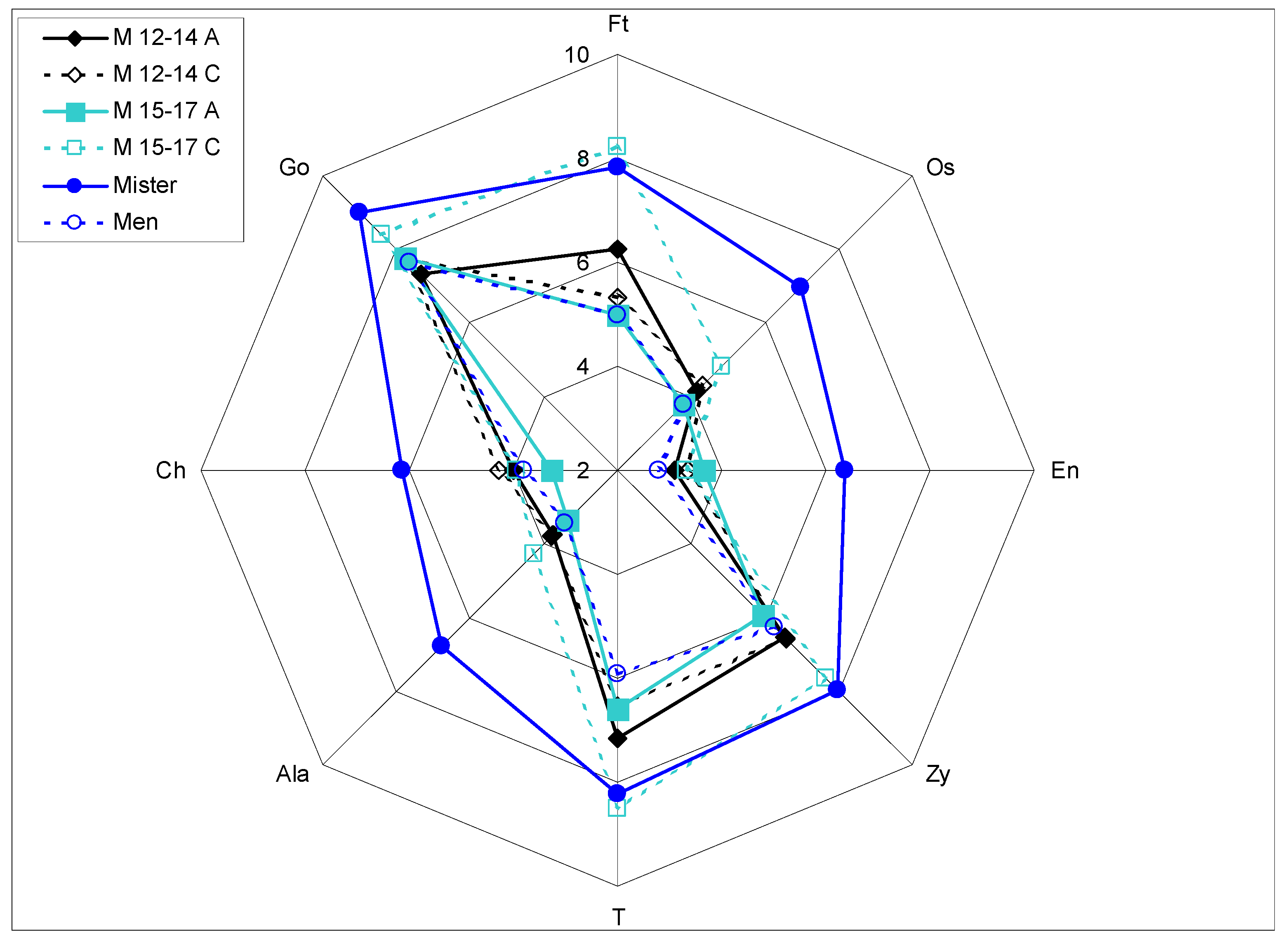 Symmetry 02 01925 g008 Symmetry 02 01925 g008