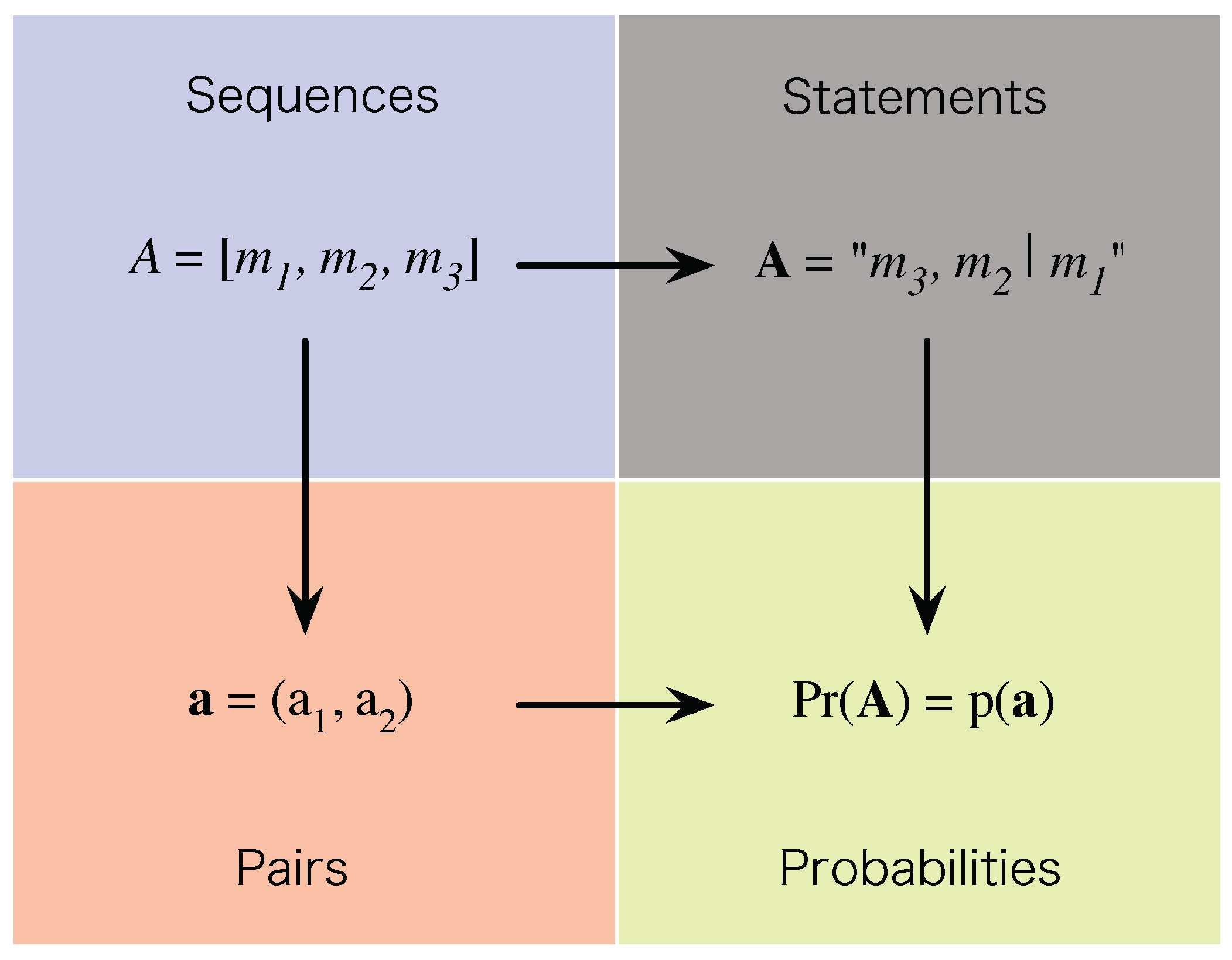 Symmetry 03 00171 g004
