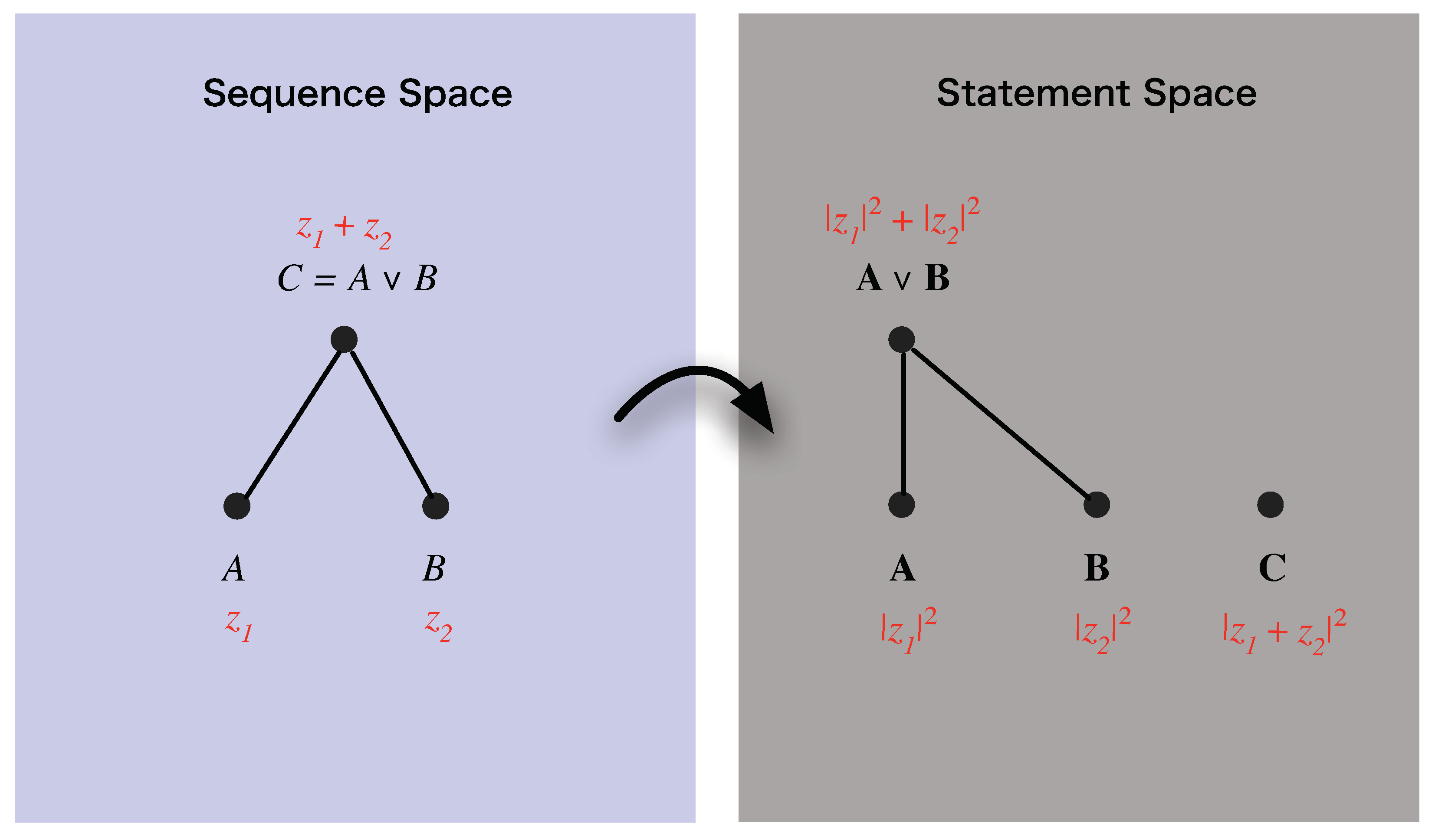 Symmetry 03 00171 g009