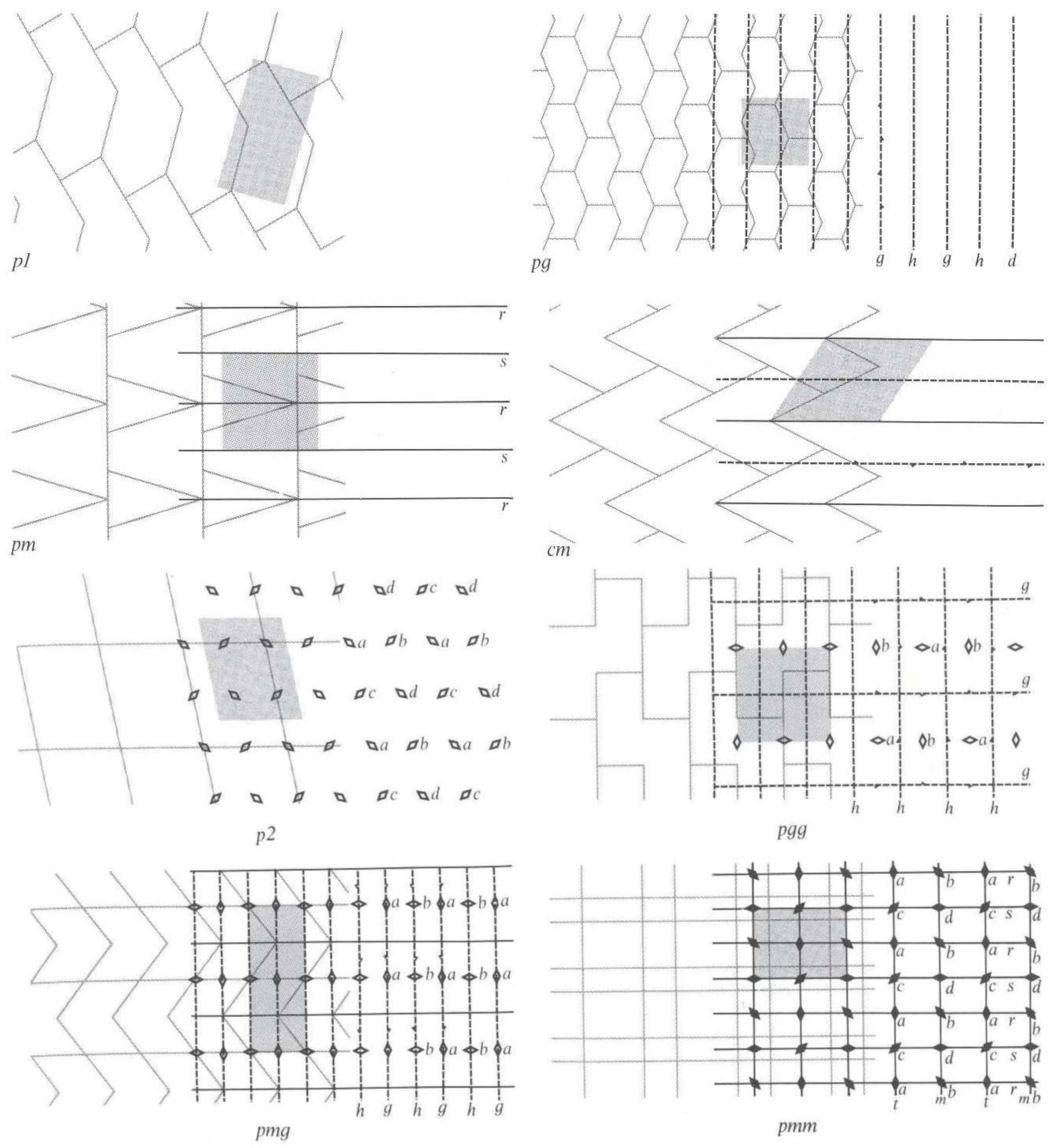 Symmetry 03 00207 g001a