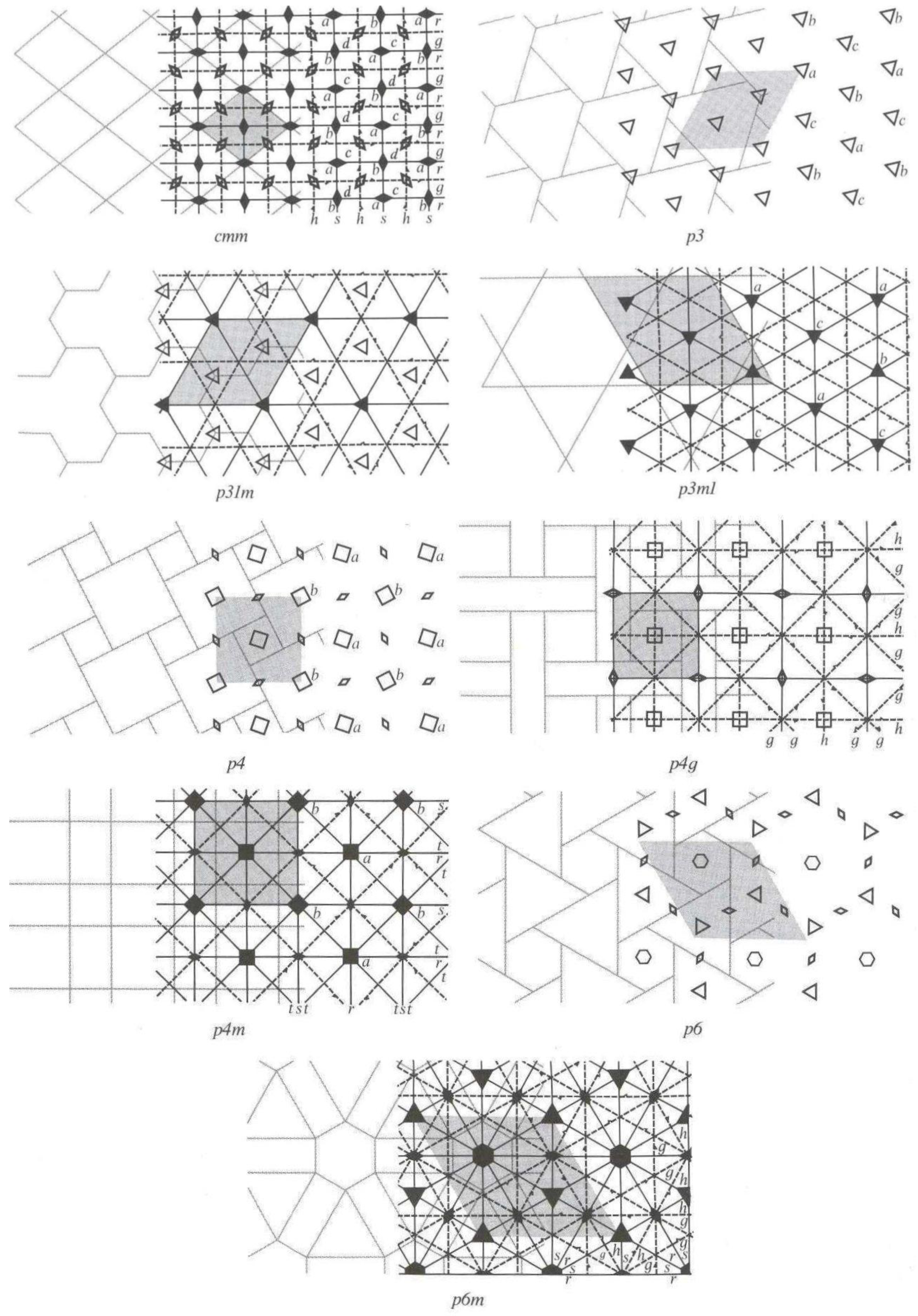 Symmetry 03 00207 g001b