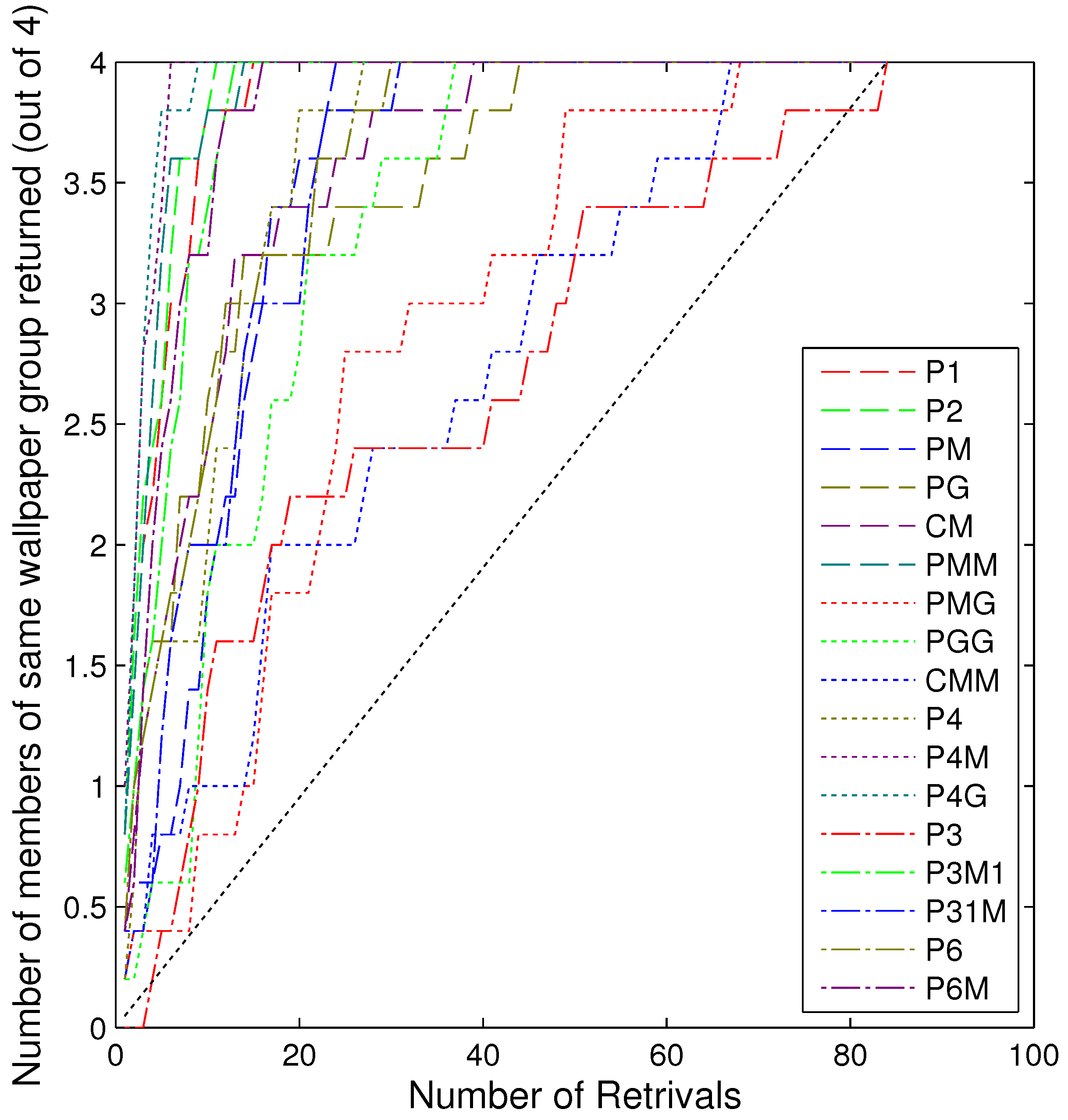 Symmetry 03 00246 g006