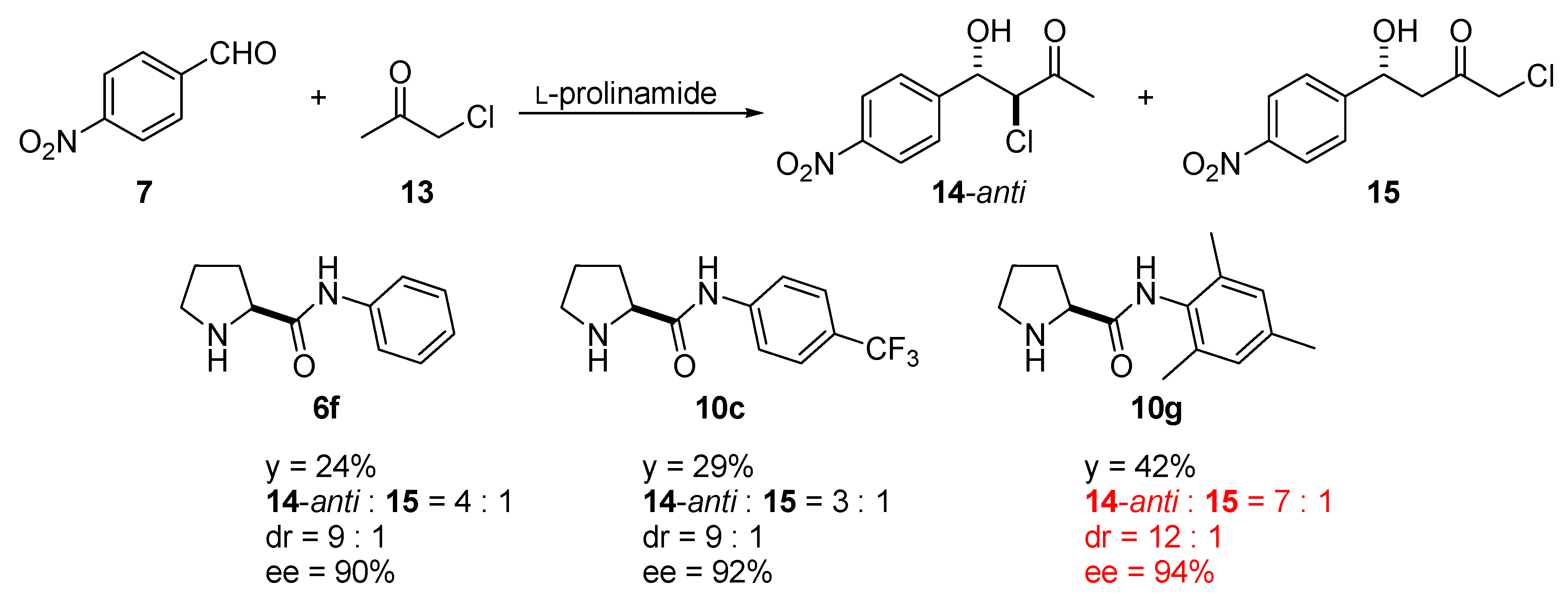 Symmetry 03 00265 sch003