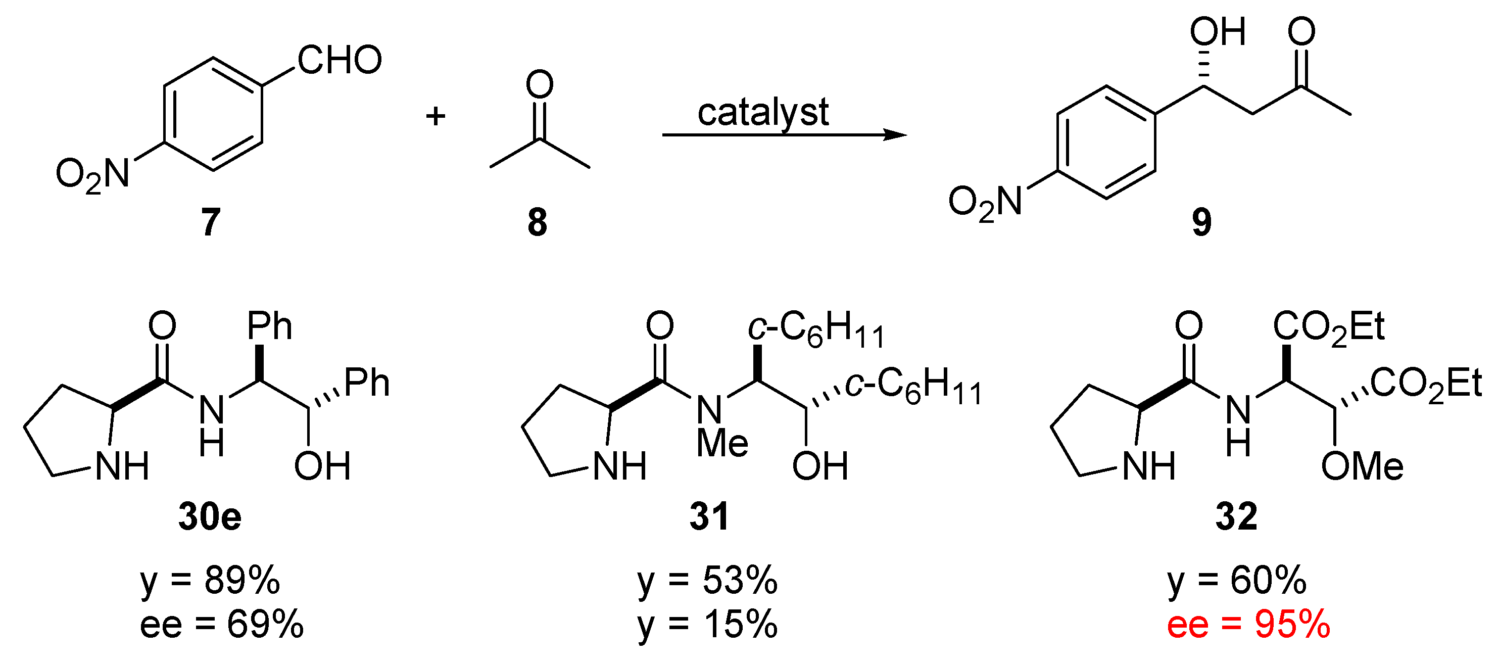 Symmetry 03 00265 sch006