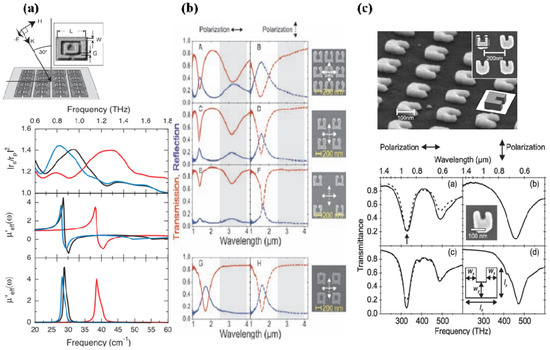 Symmetry 03 00283 g003 550