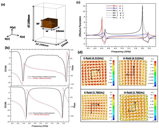 Symmetry 03 00283 g007 550