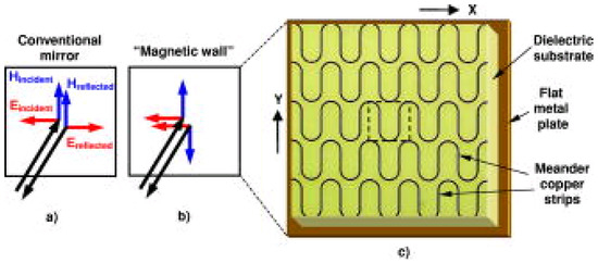 Symmetry 03 00283 g008 550