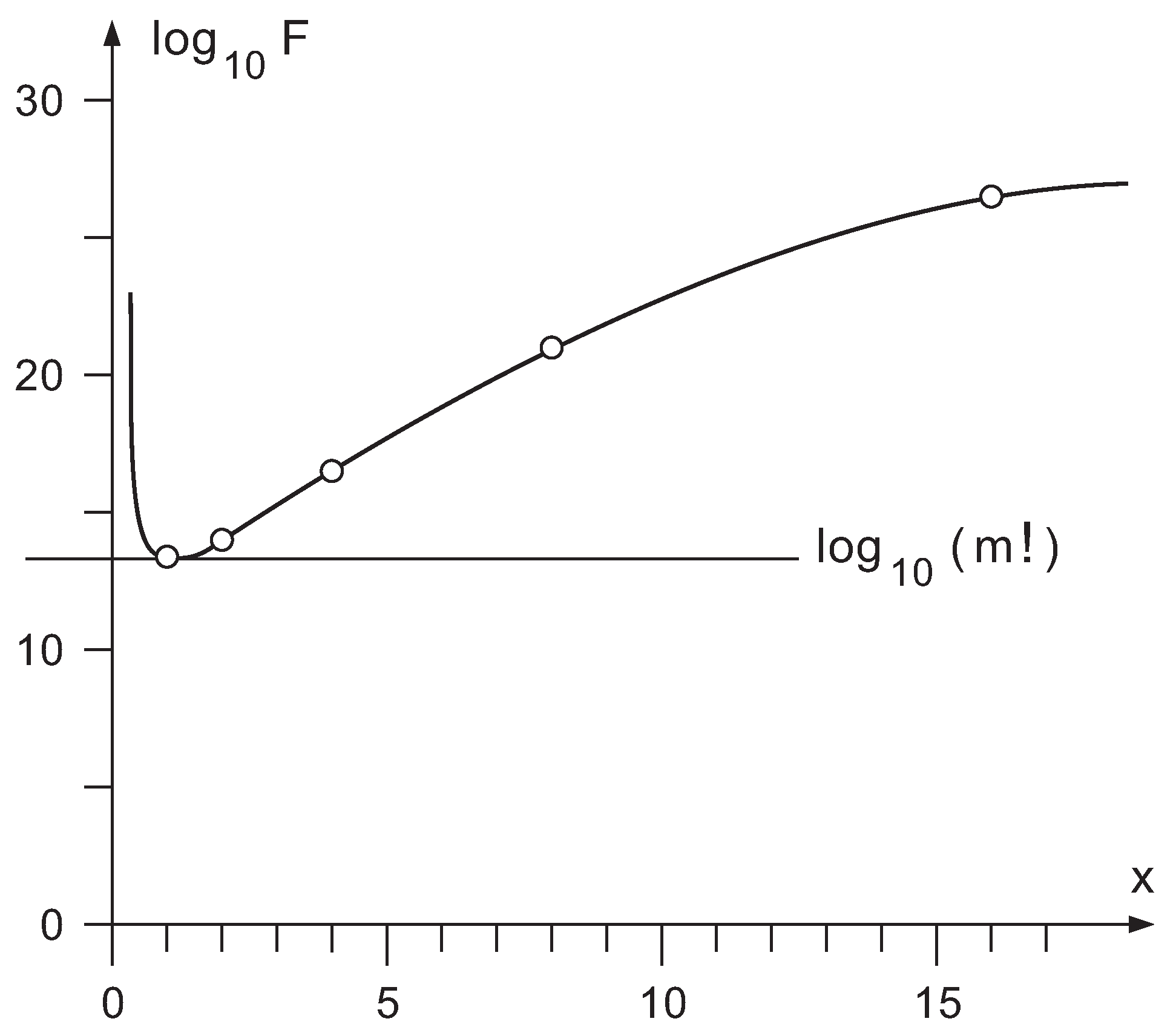 Symmetry 03 00305 g003