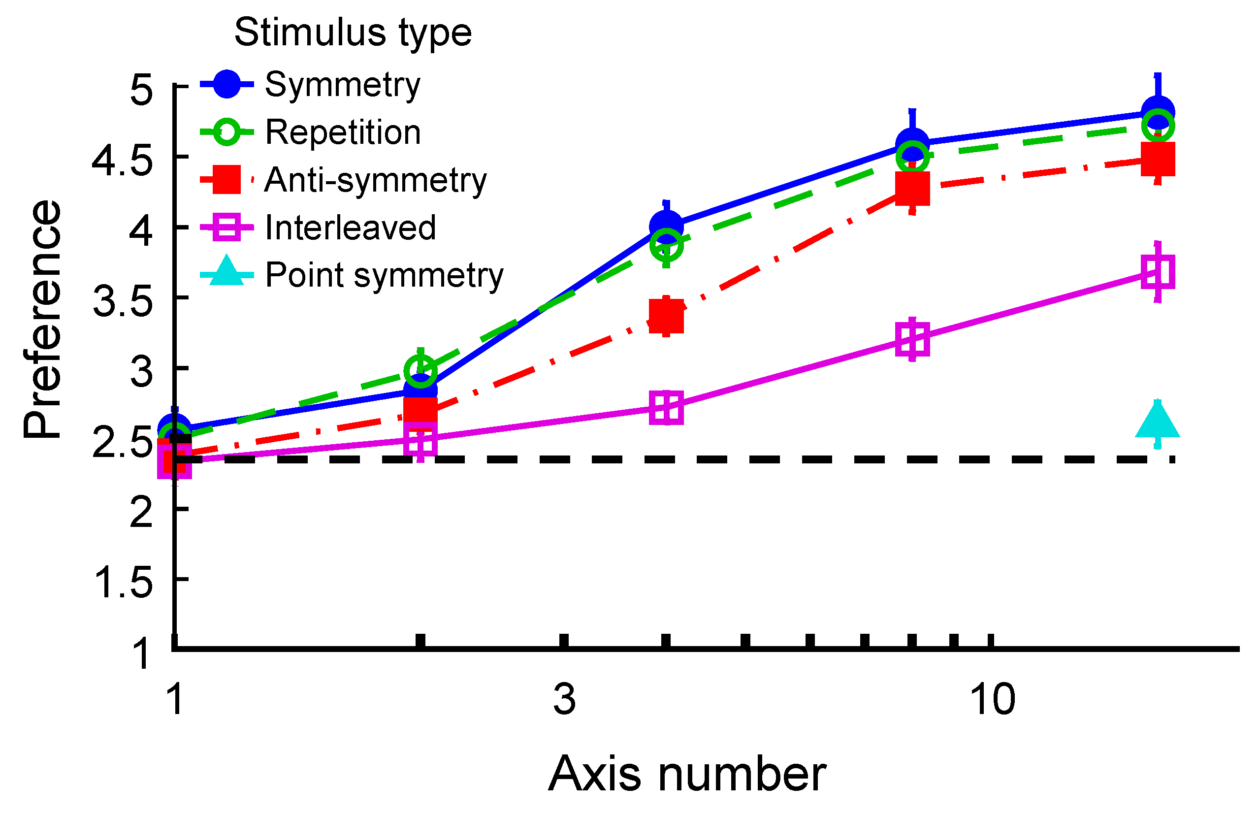 Symmetry 03 00443 g003