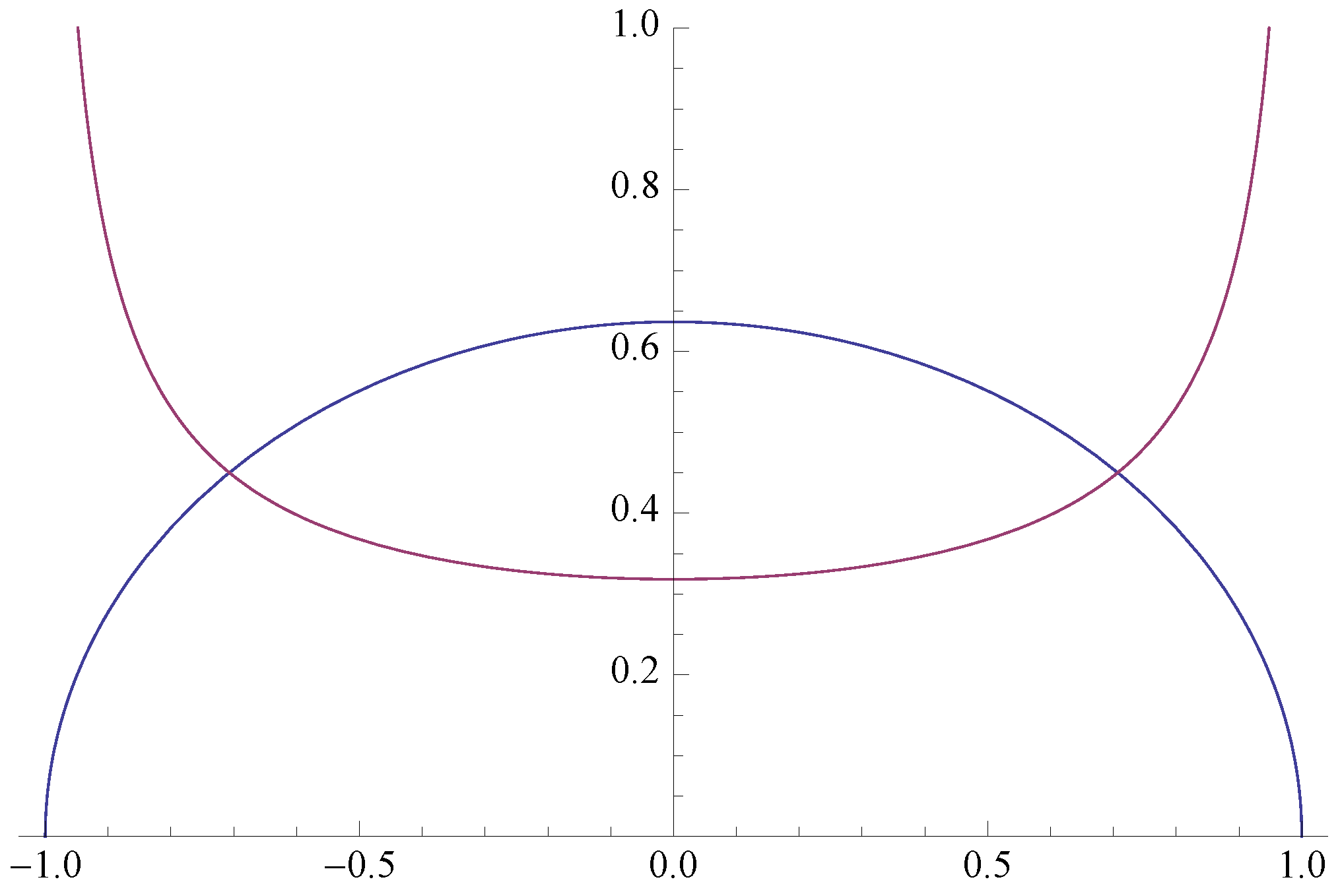 Symmetry 03 00574 g001