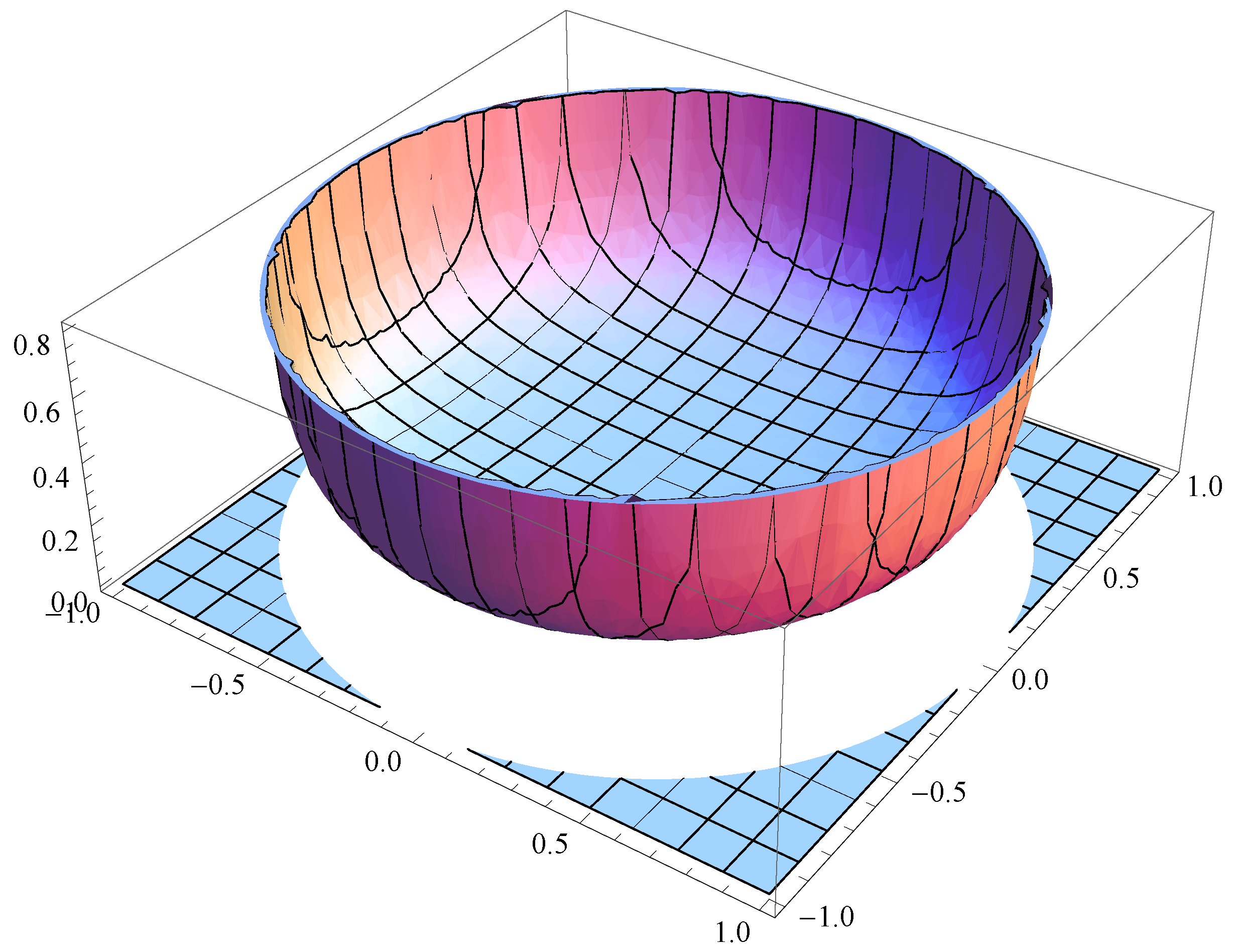 Symmetry 03 00574 g002