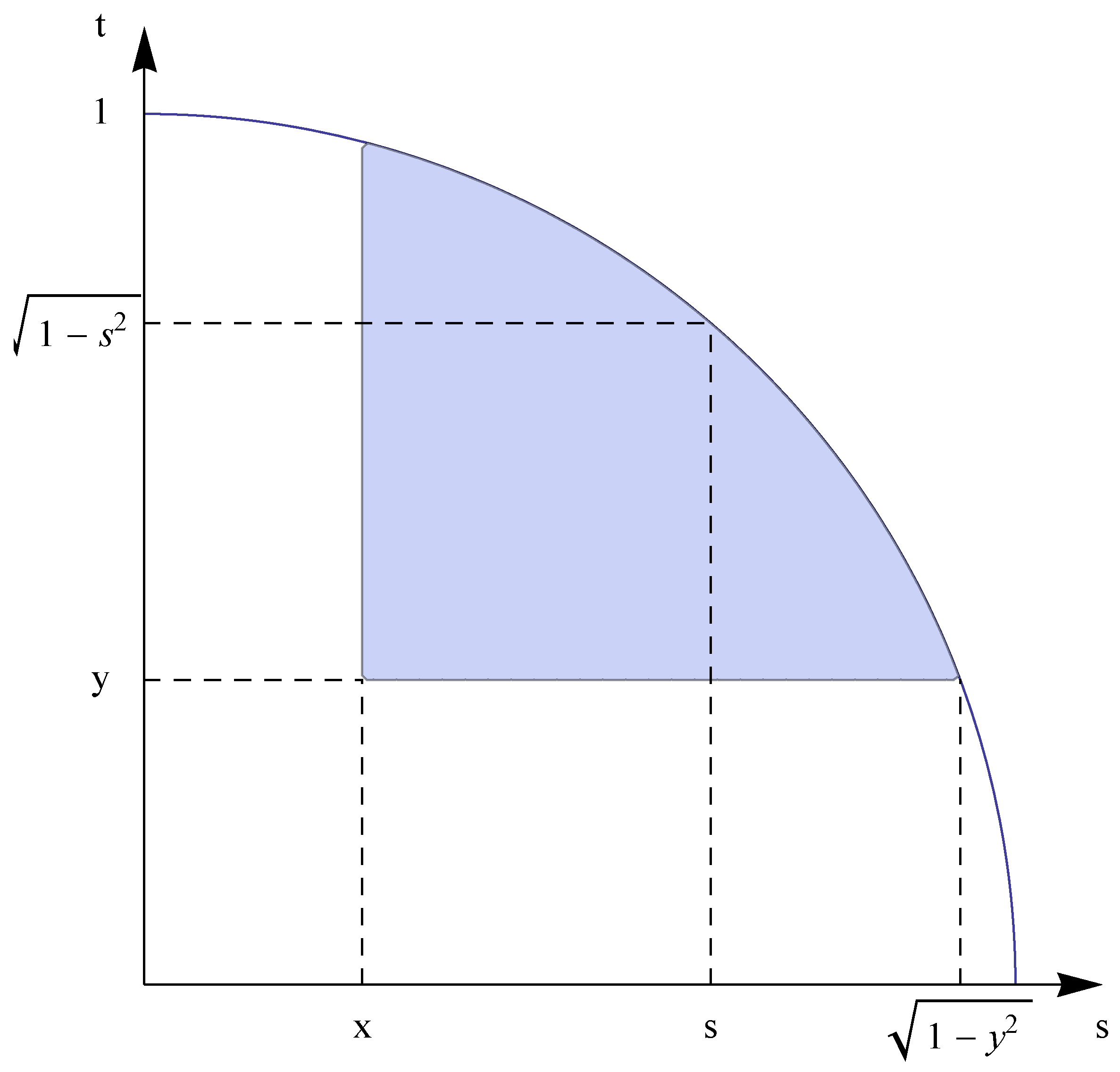 Symmetry 03 00574 g003