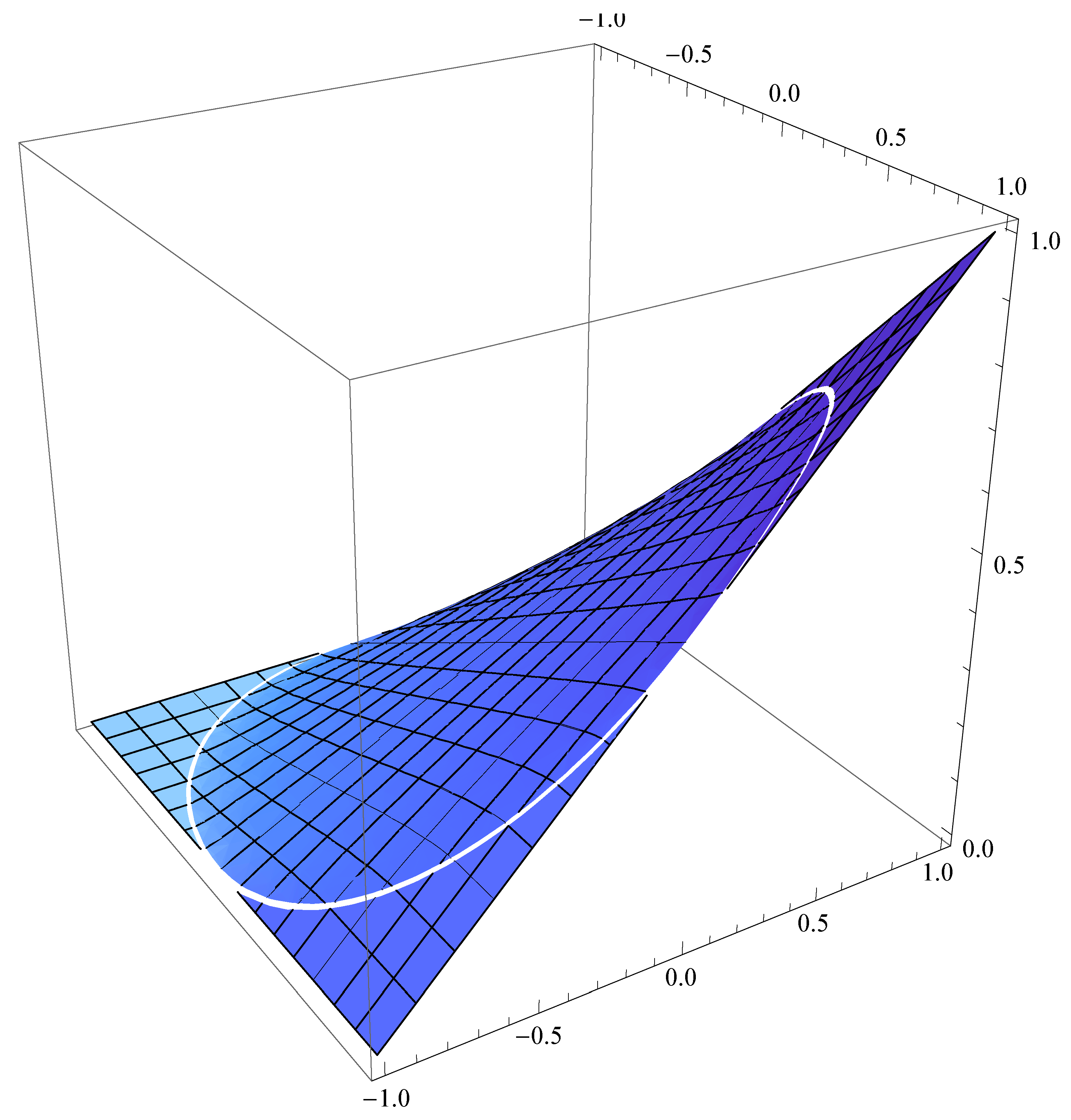 Symmetry 03 00574 g006