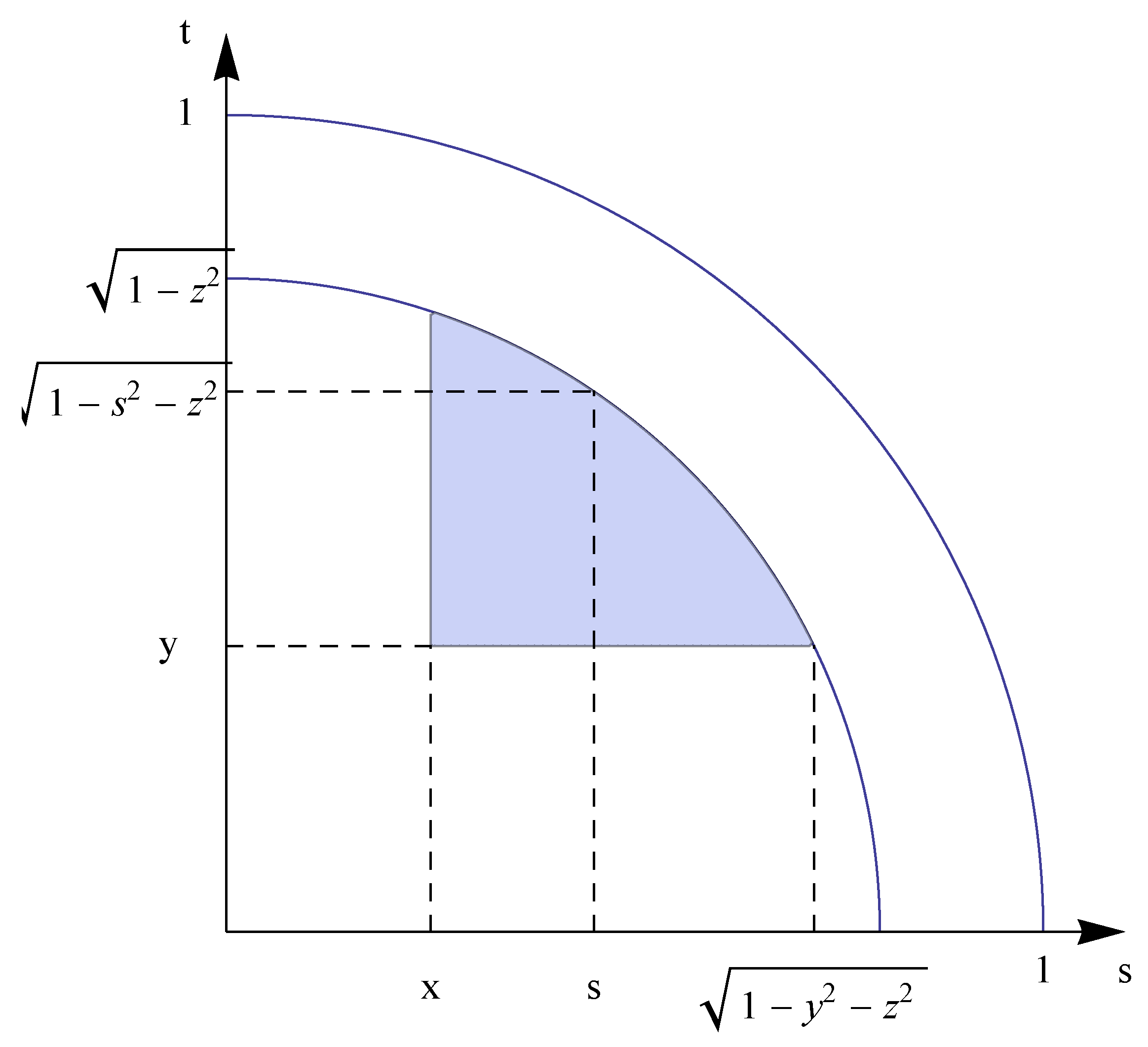 Symmetry 03 00574 g007