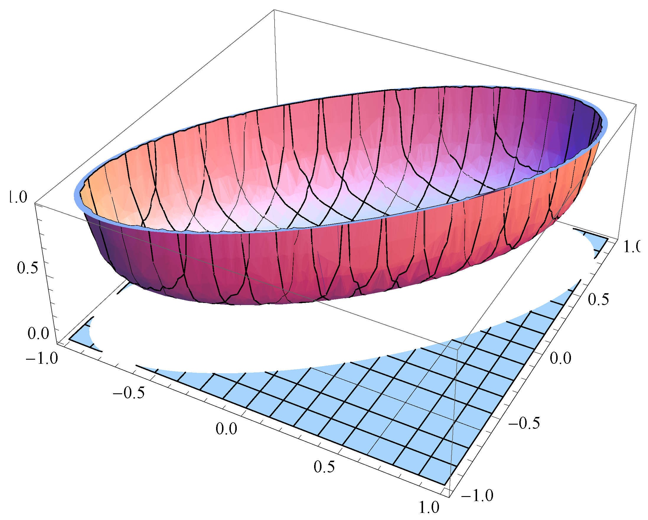 Symmetry 03 00574 g008