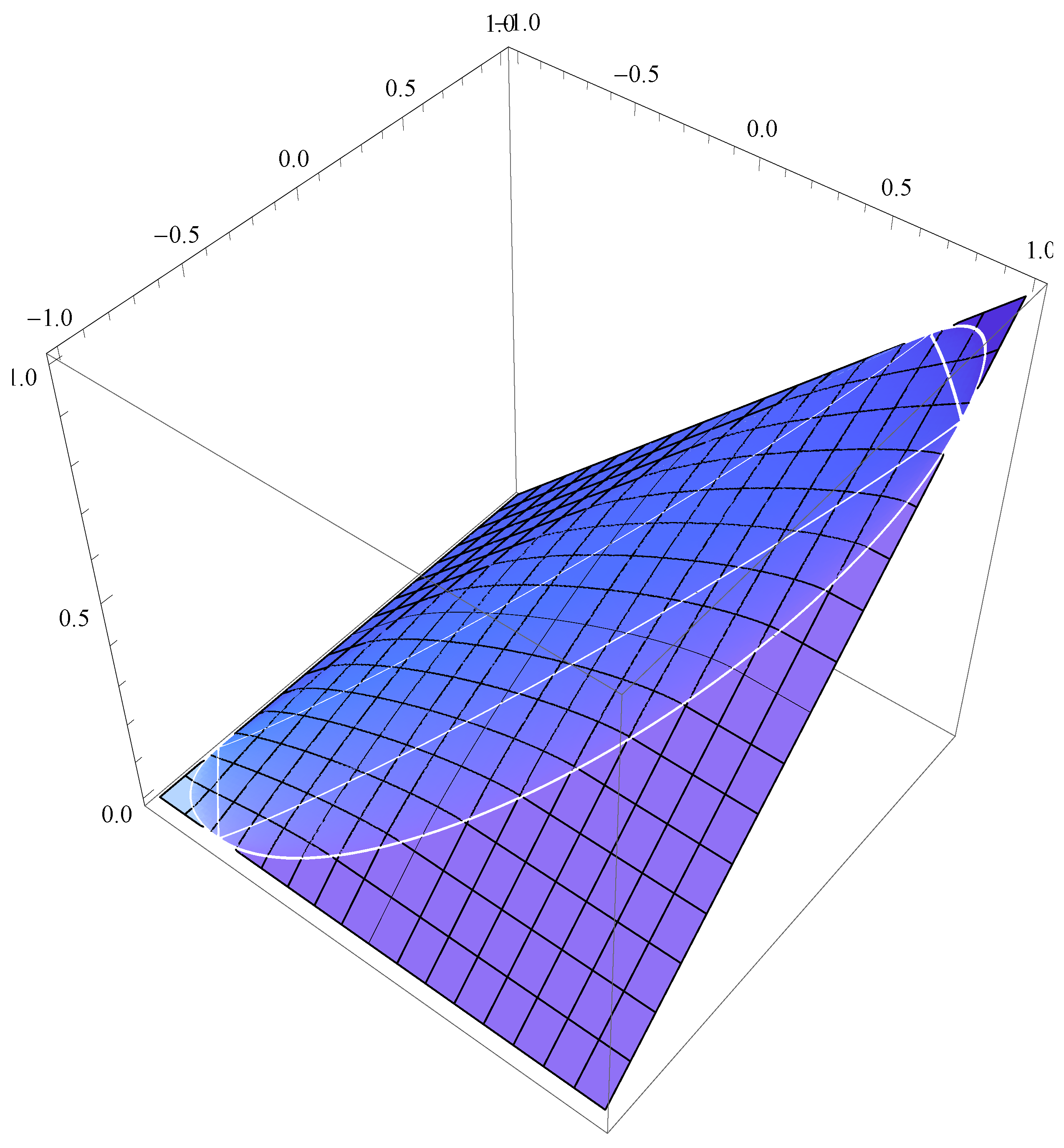 Symmetry 03 00574 g012